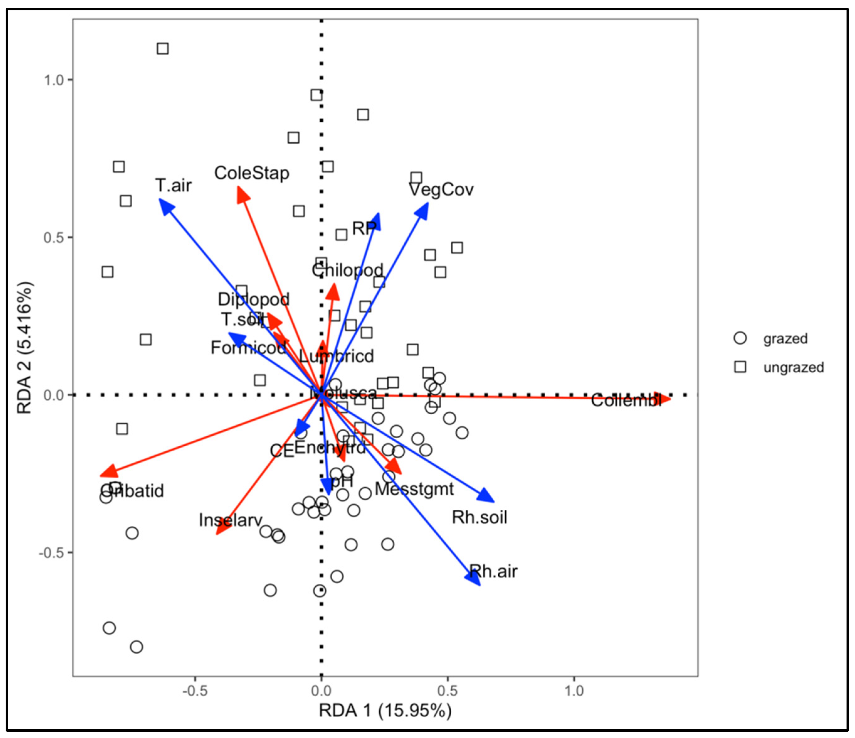 Diversity 17 00323 g007