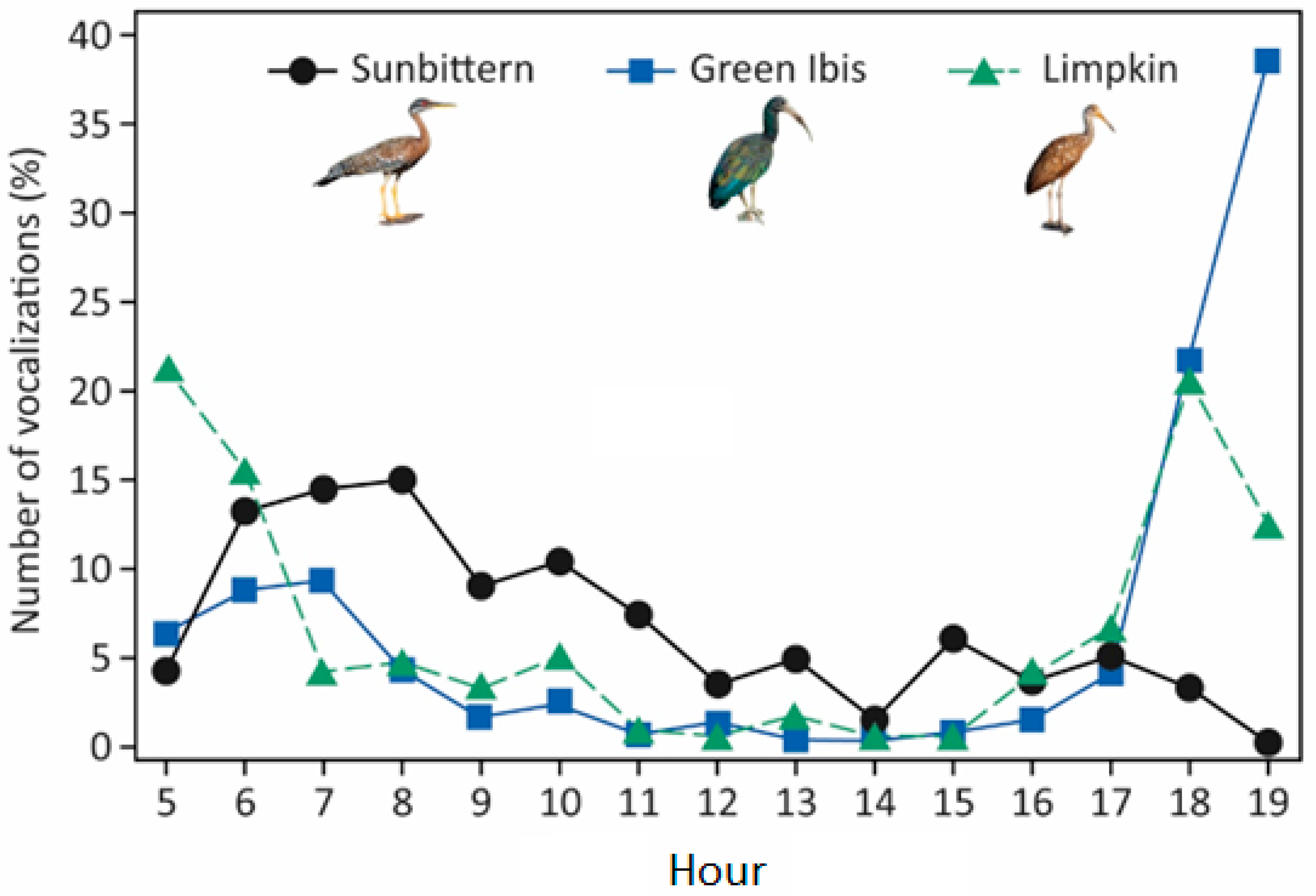 Diversity 17 00324 g003