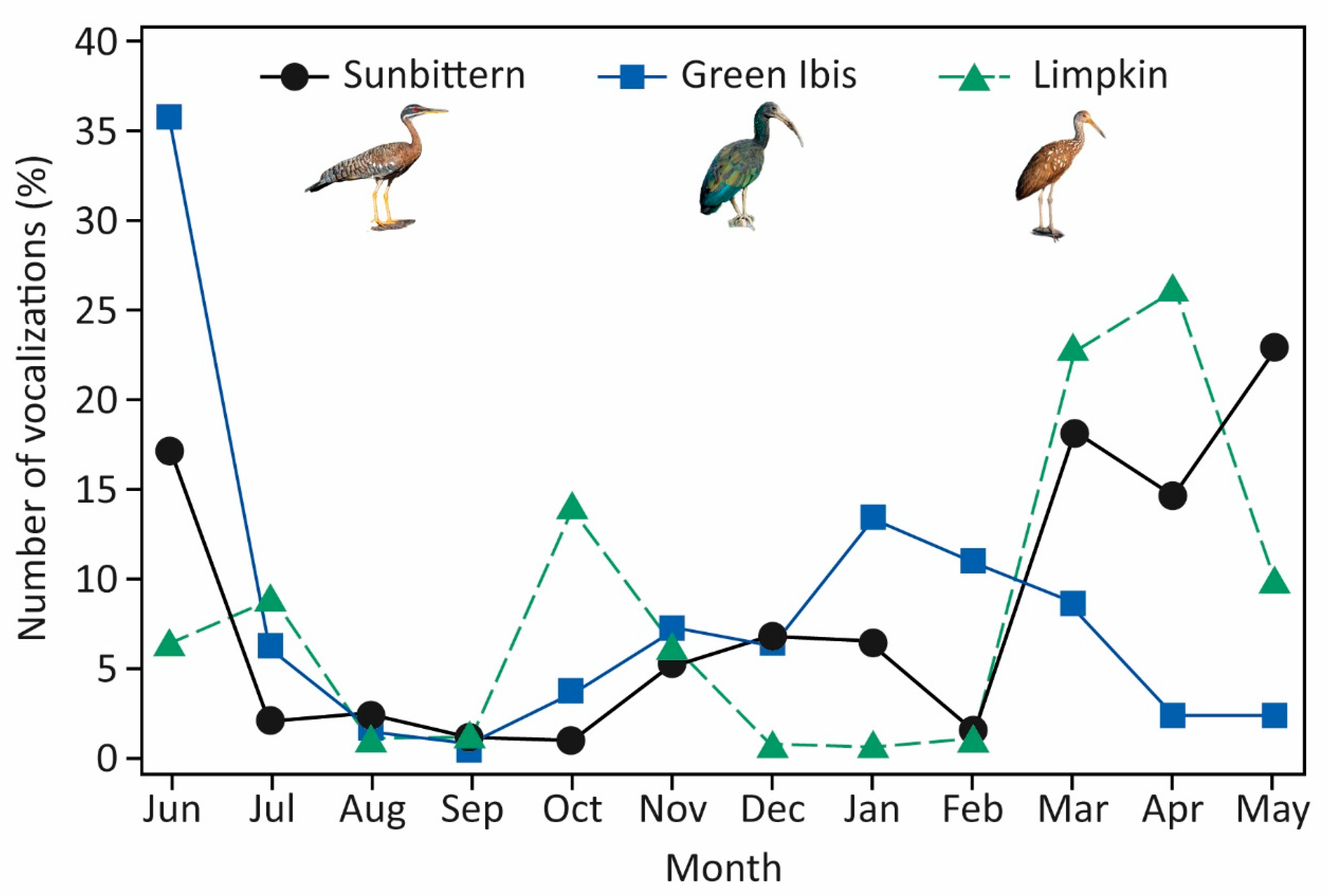 Diversity 17 00324 g004