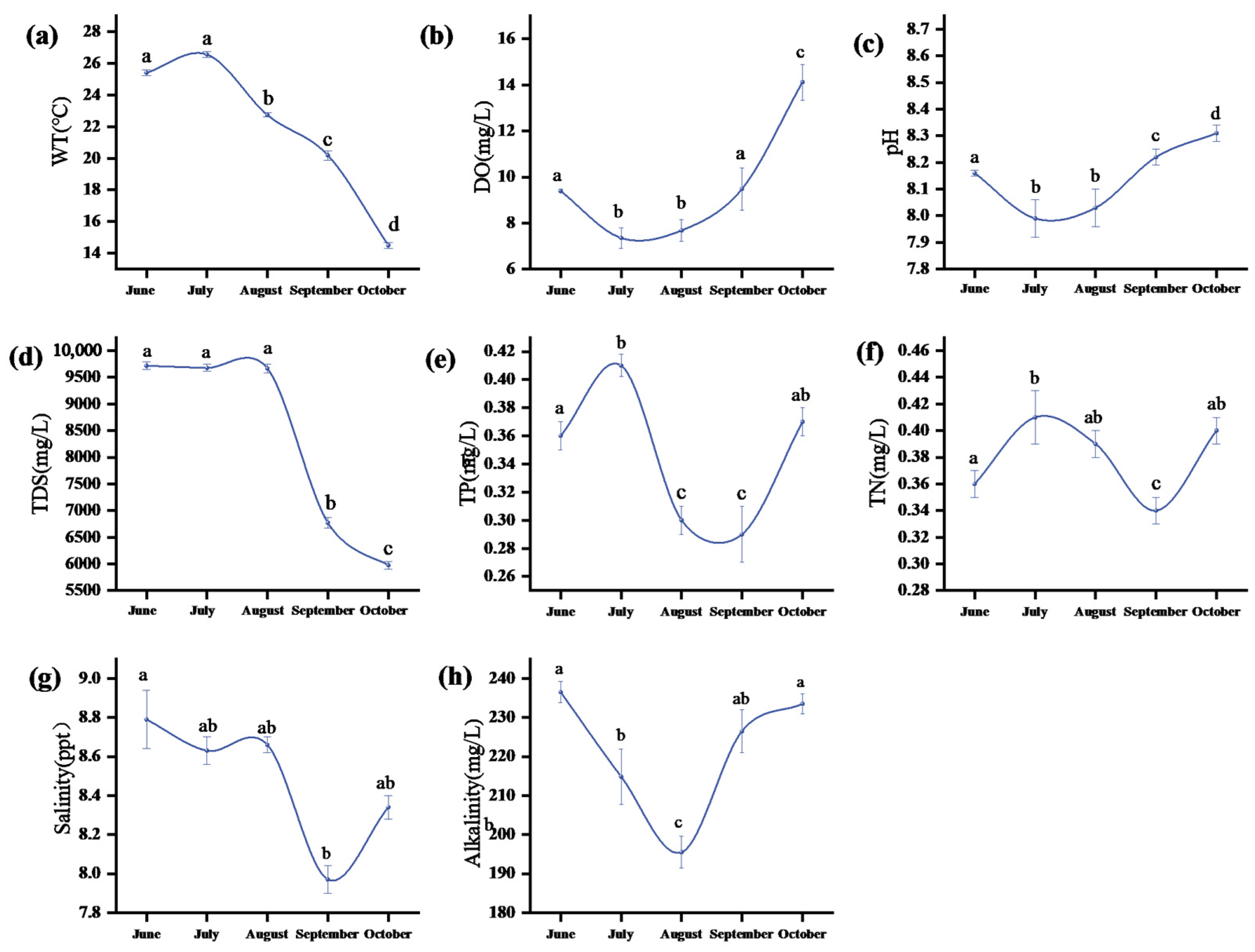 Diversity 17 00328 g002