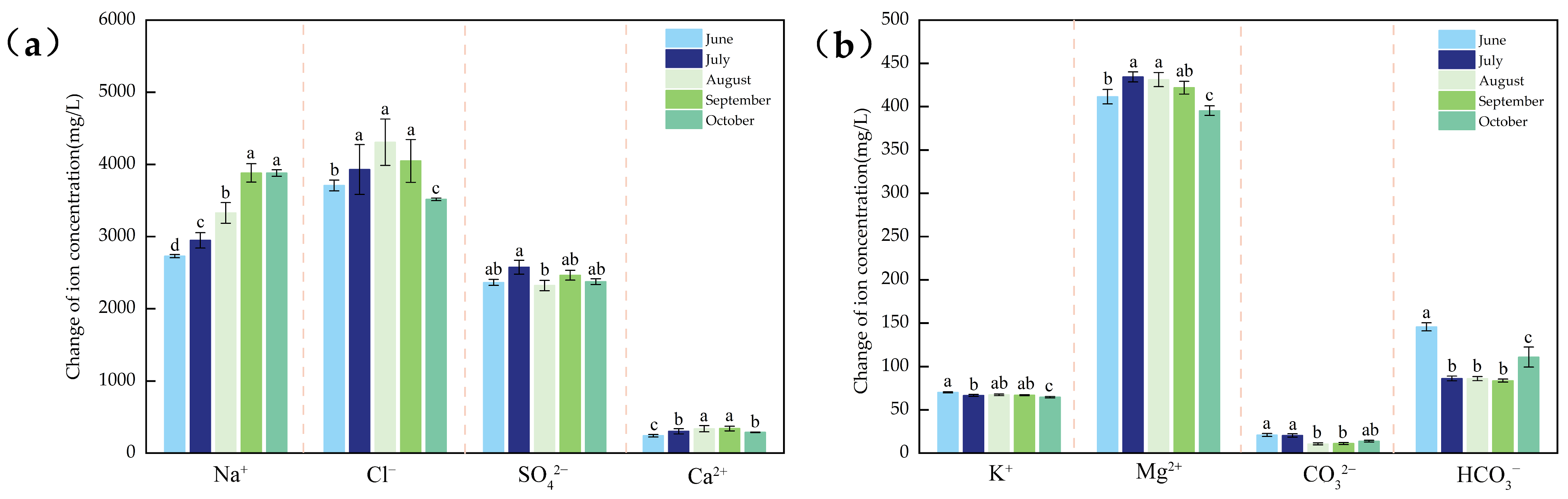 Diversity 17 00328 g003