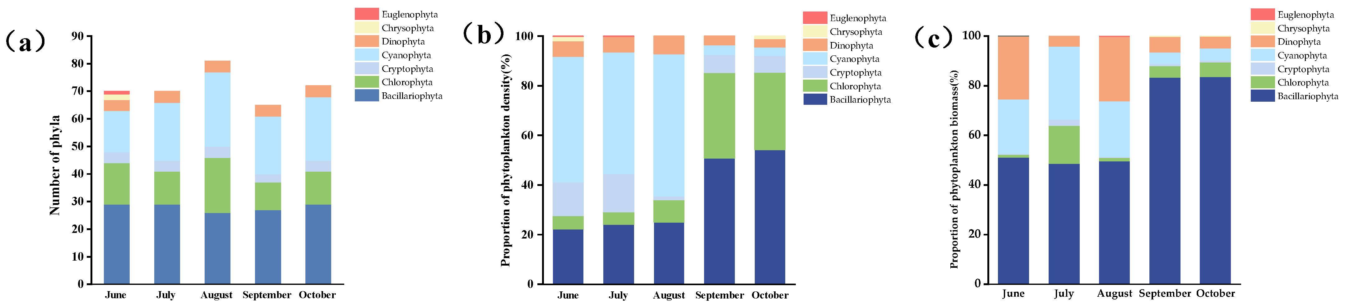 Diversity 17 00328 g004