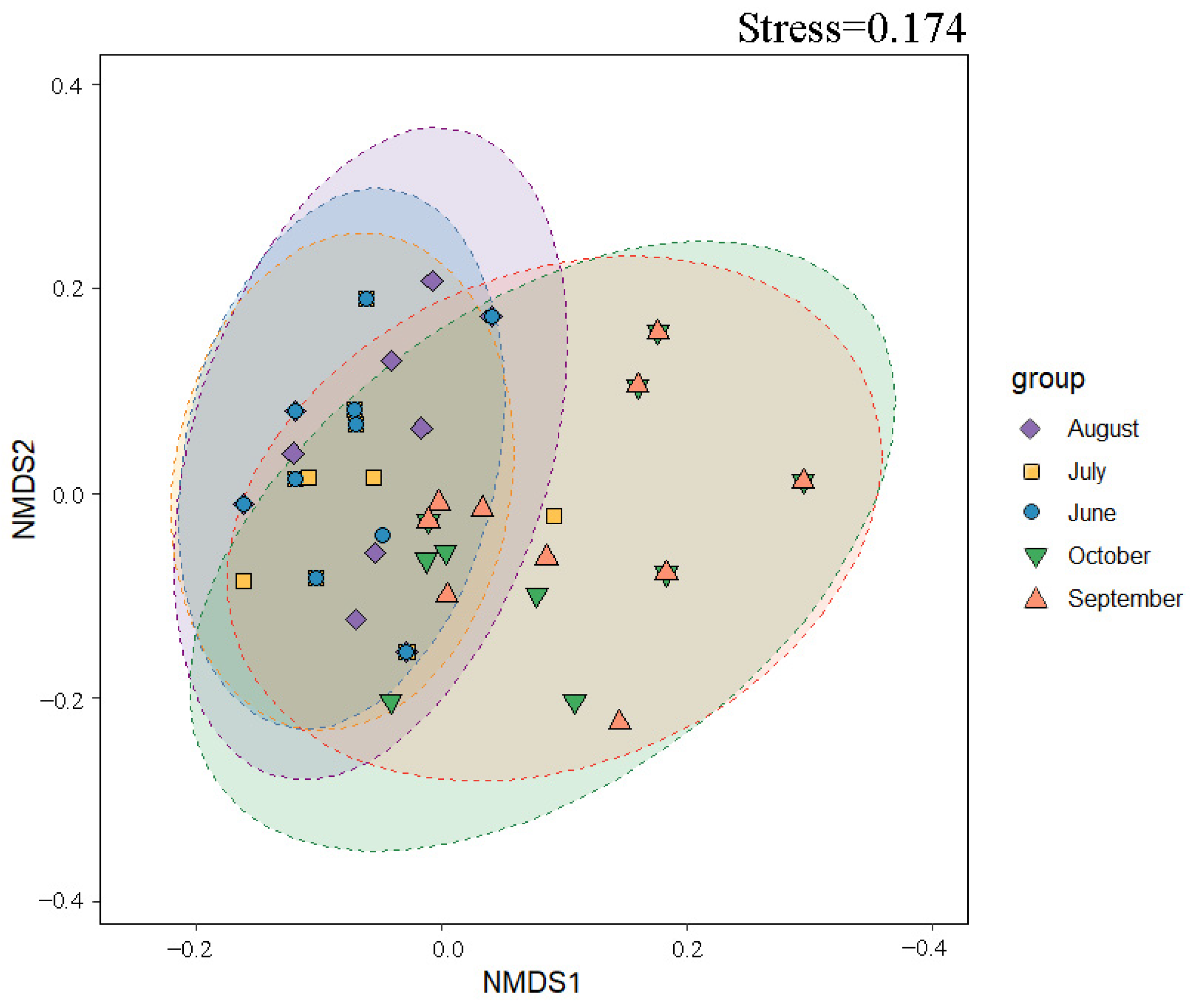 Diversity 17 00328 g006