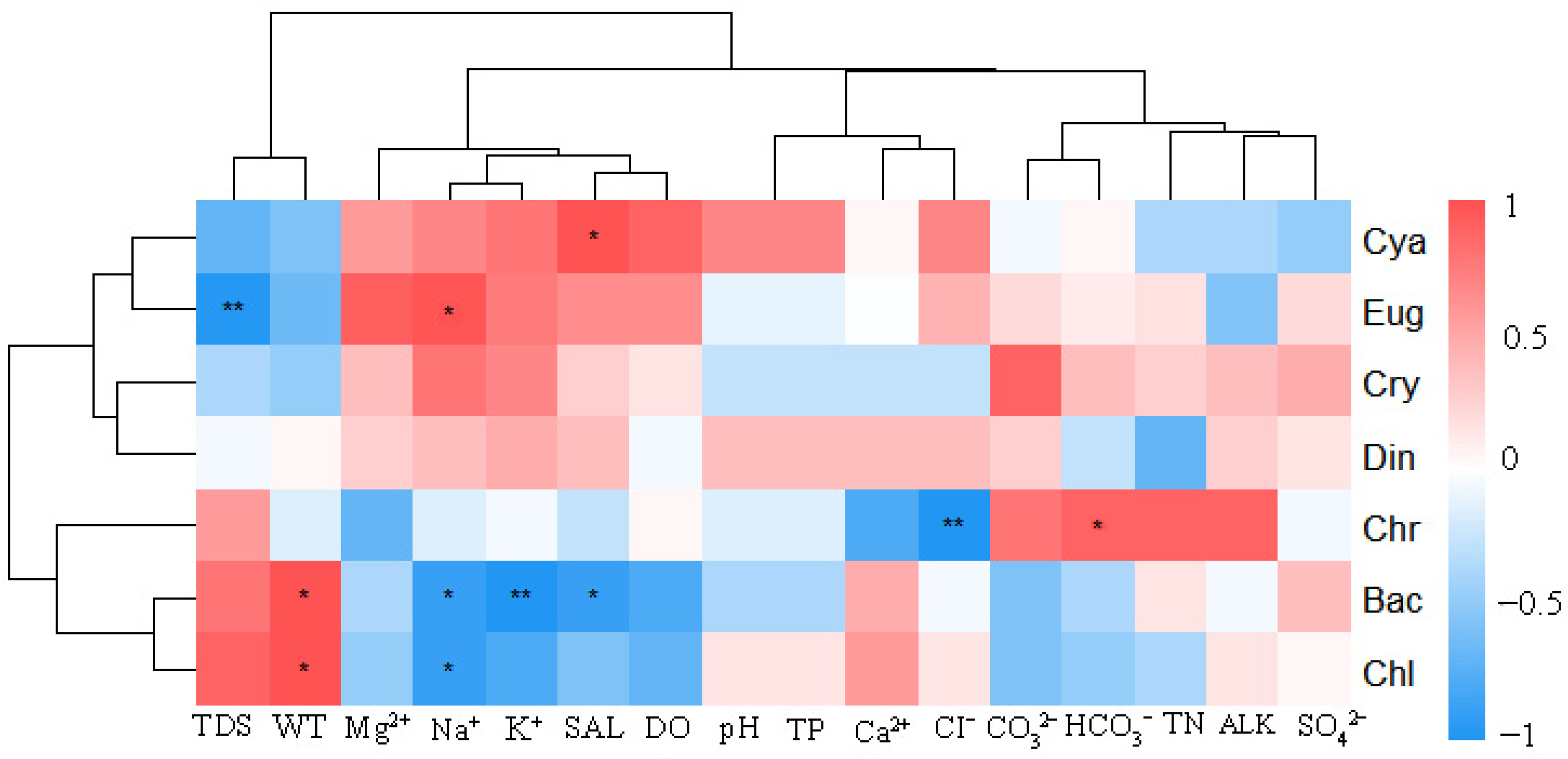Diversity 17 00328 g007