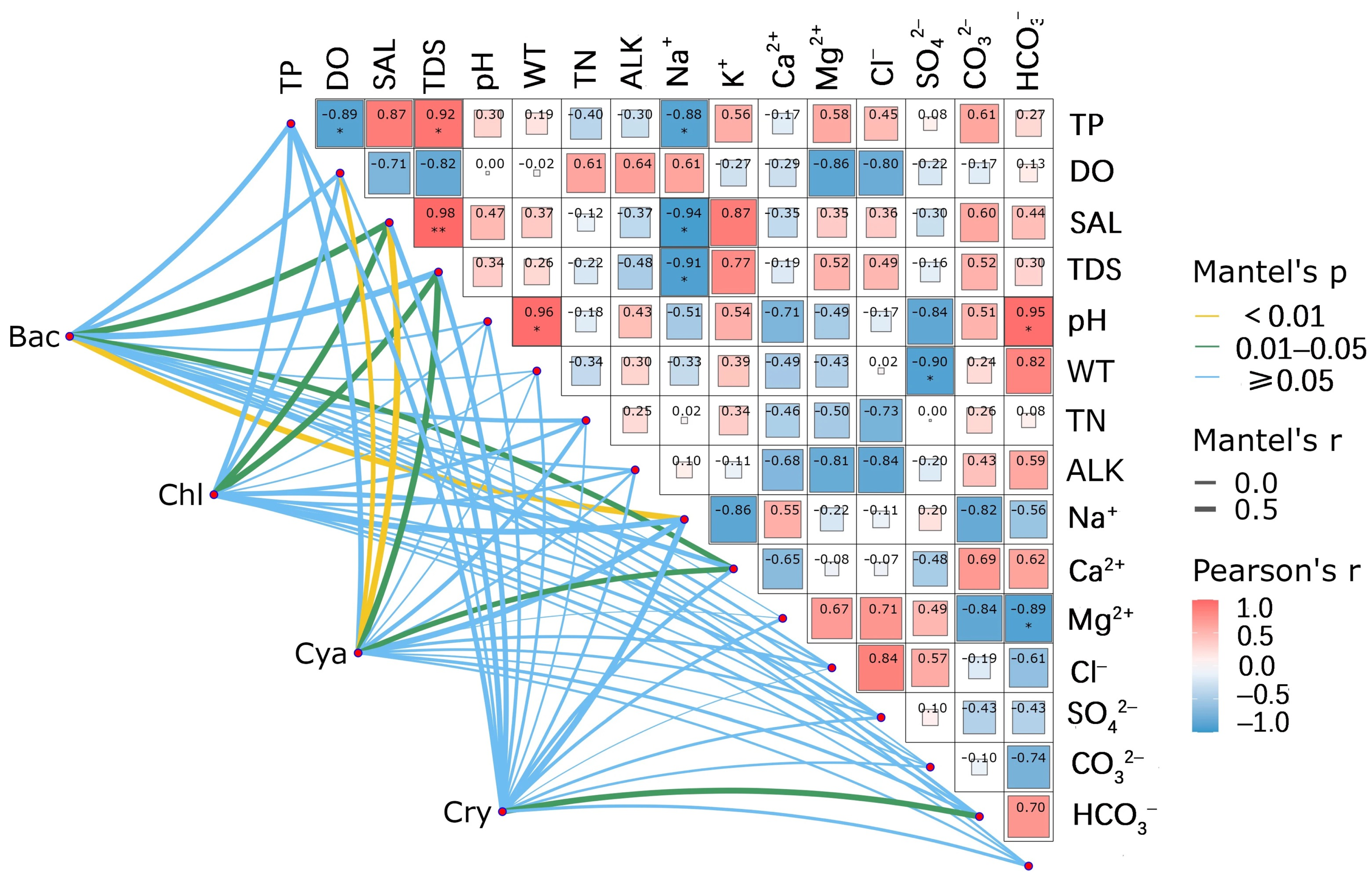 Diversity 17 00328 g008