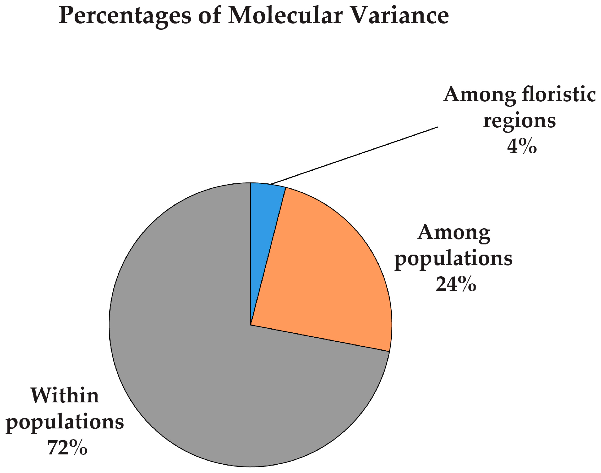 Diversity 17 00329 g002