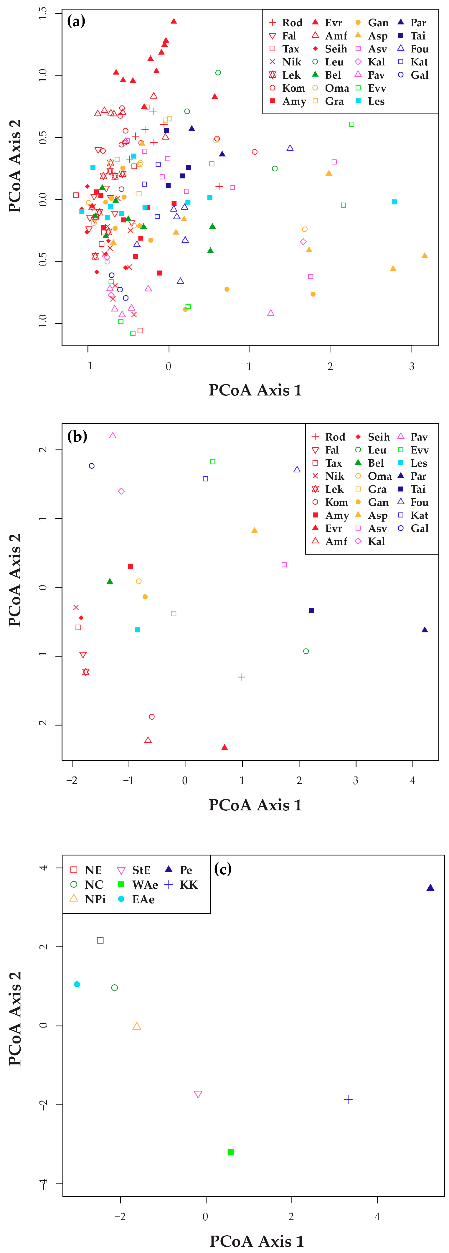 Diversity 17 00329 g003