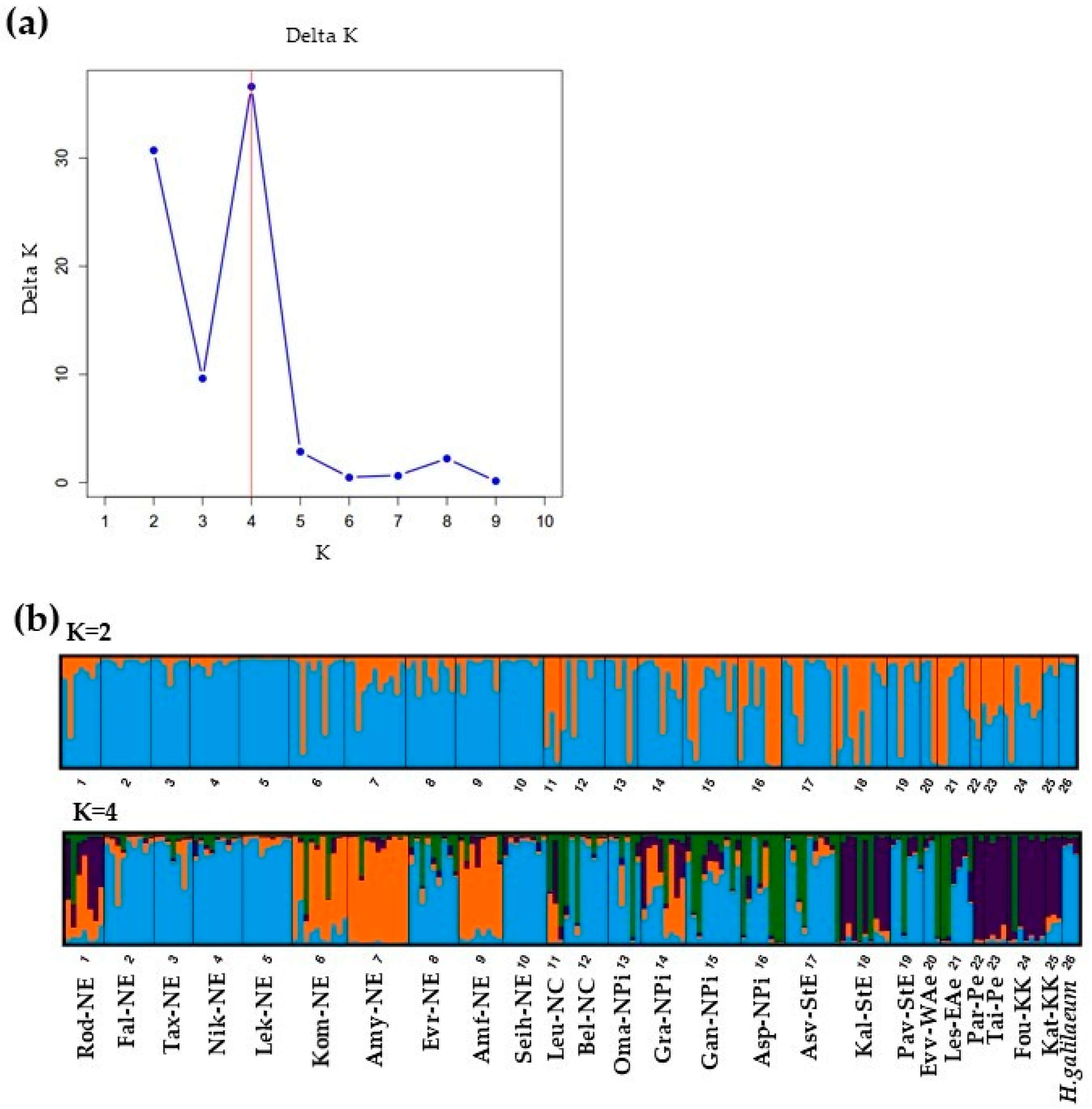 Diversity 17 00329 g006