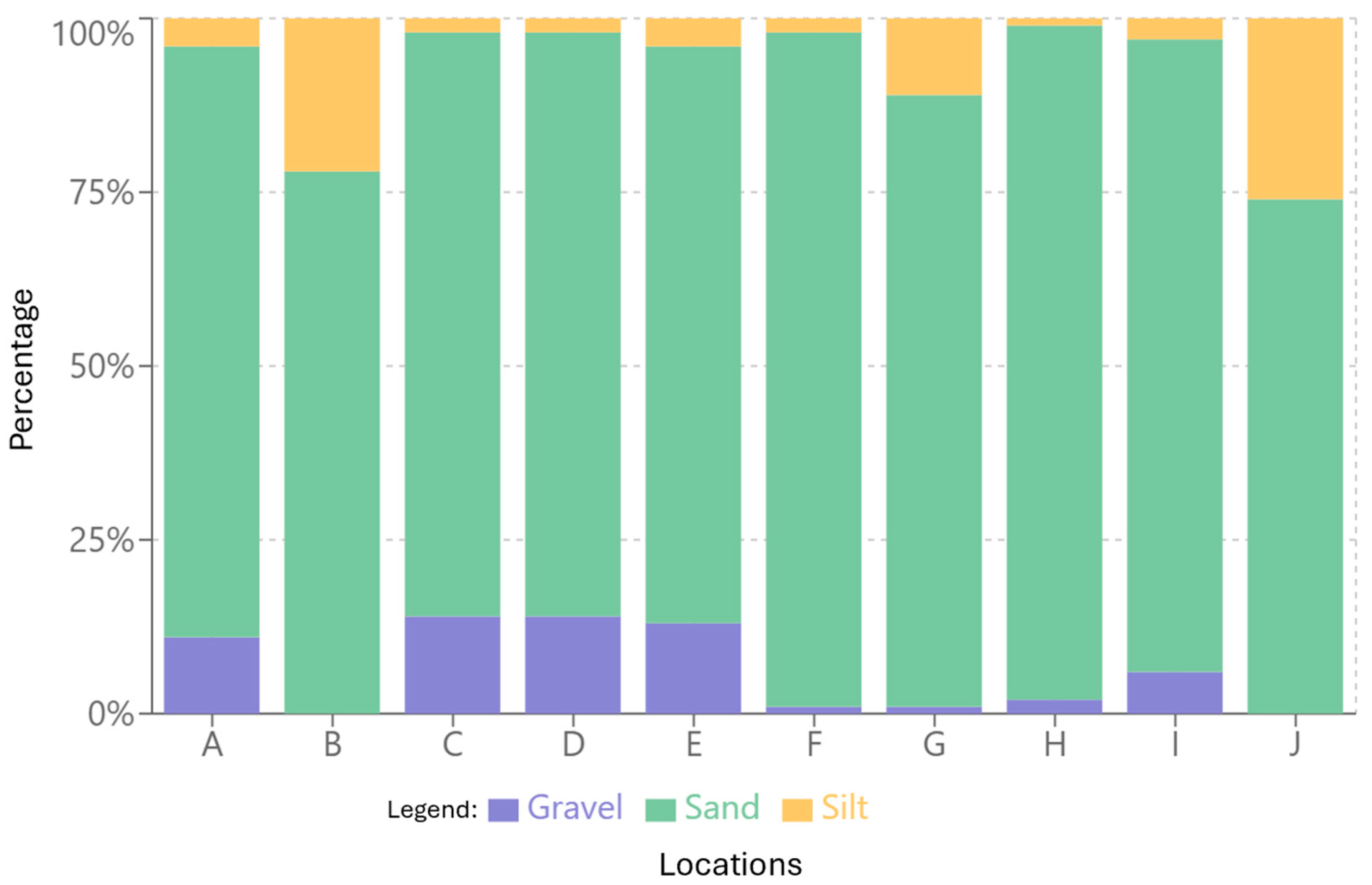 Diversity 17 00332 g002