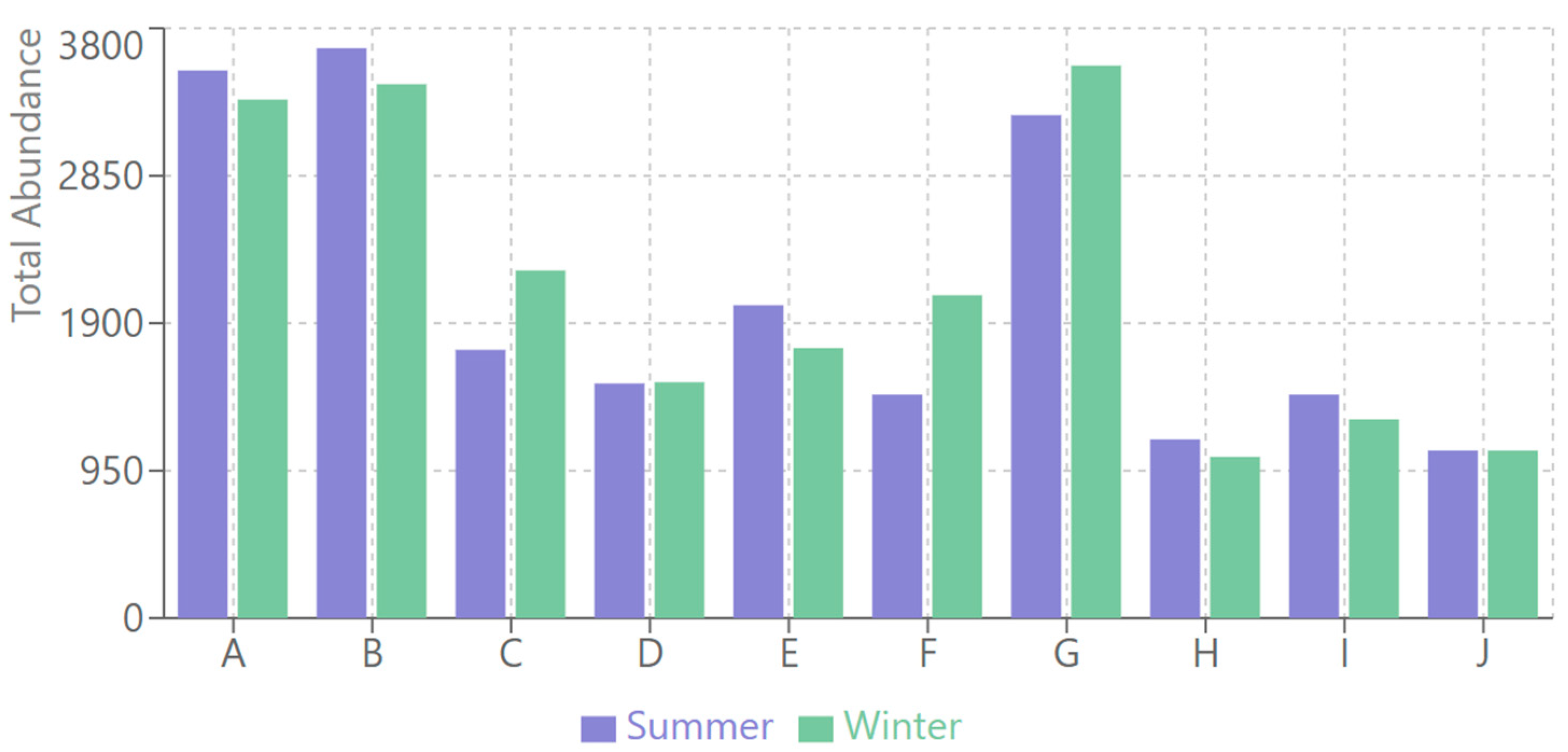 Diversity 17 00332 g003