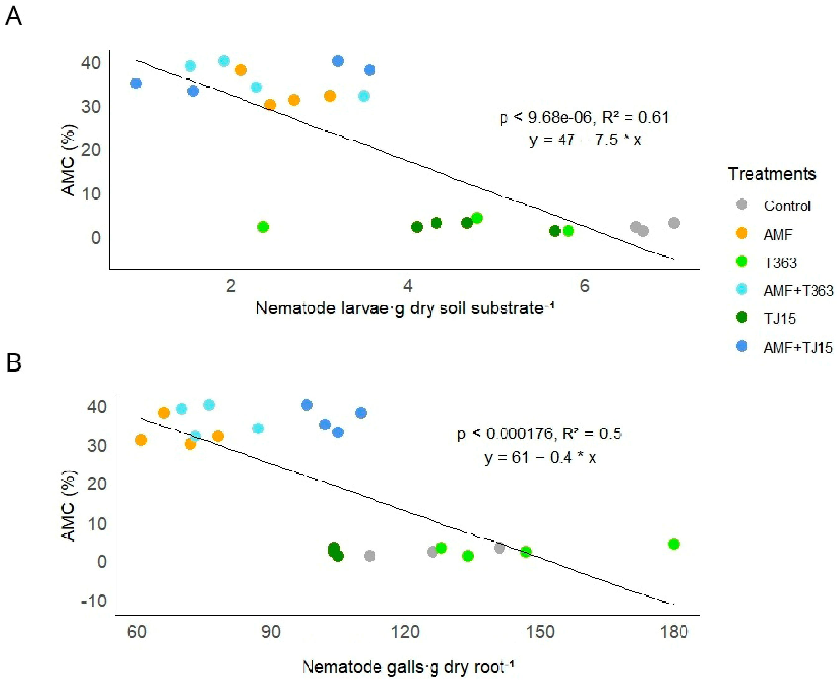 Diversity 17 00334 g003