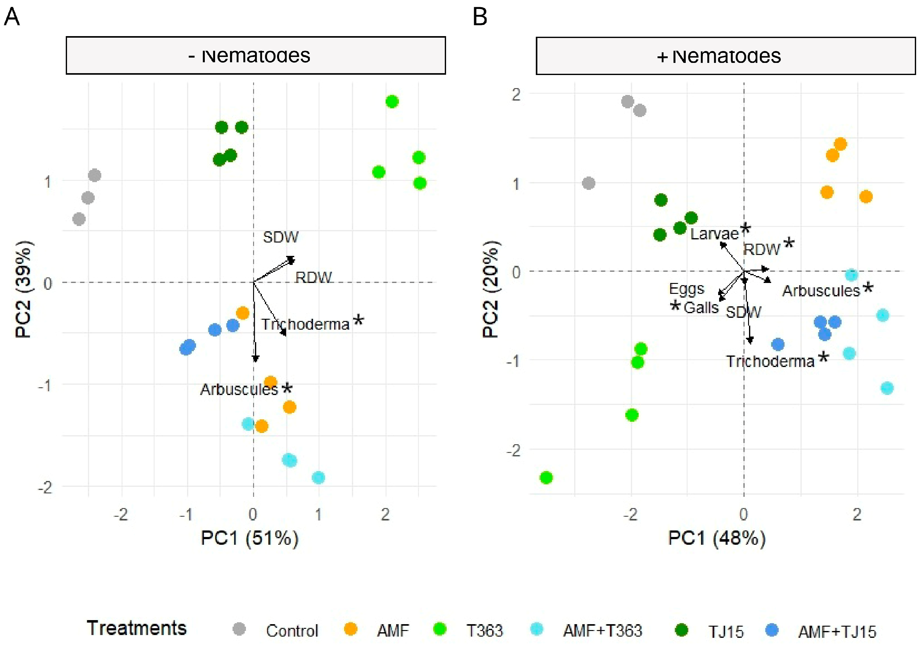 Diversity 17 00334 g005
