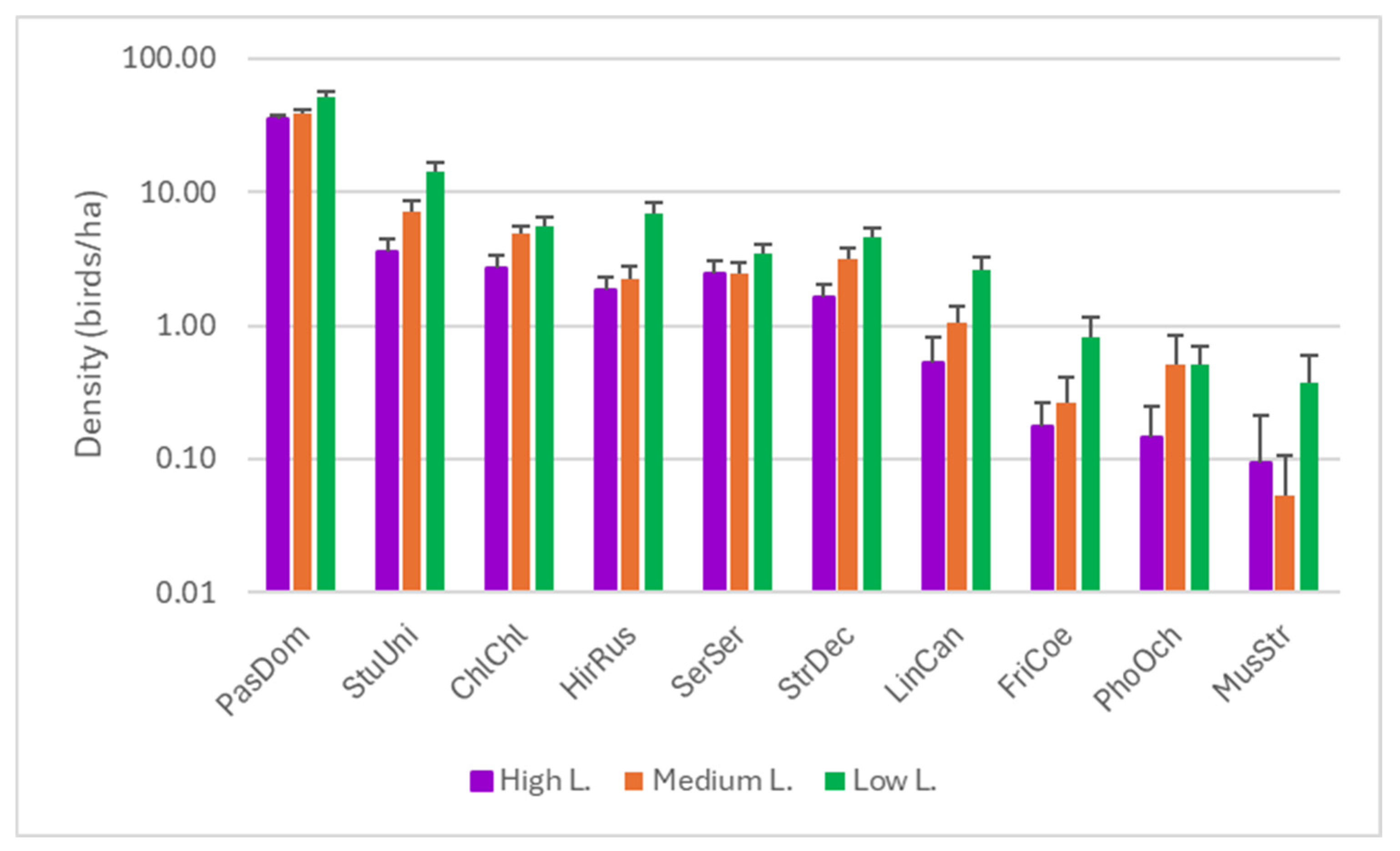 Diversity 17 00338 g003