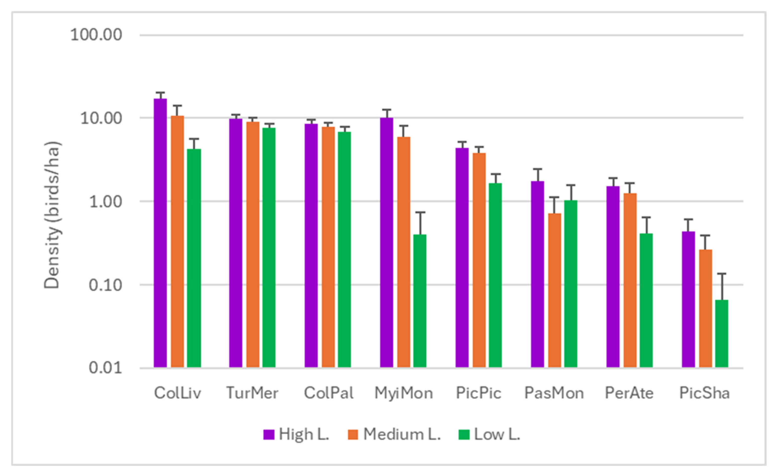 Diversity 17 00338 g004