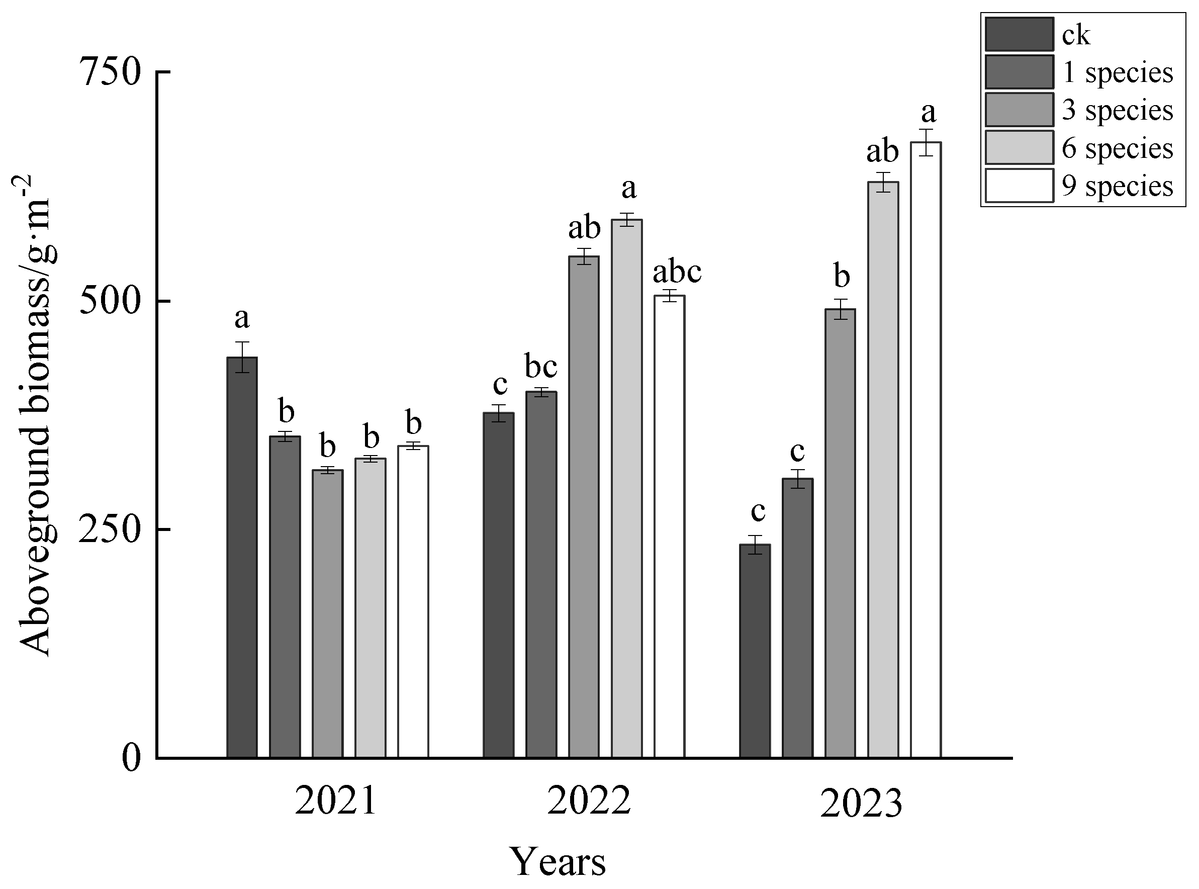 Diversity 17 00341 g001