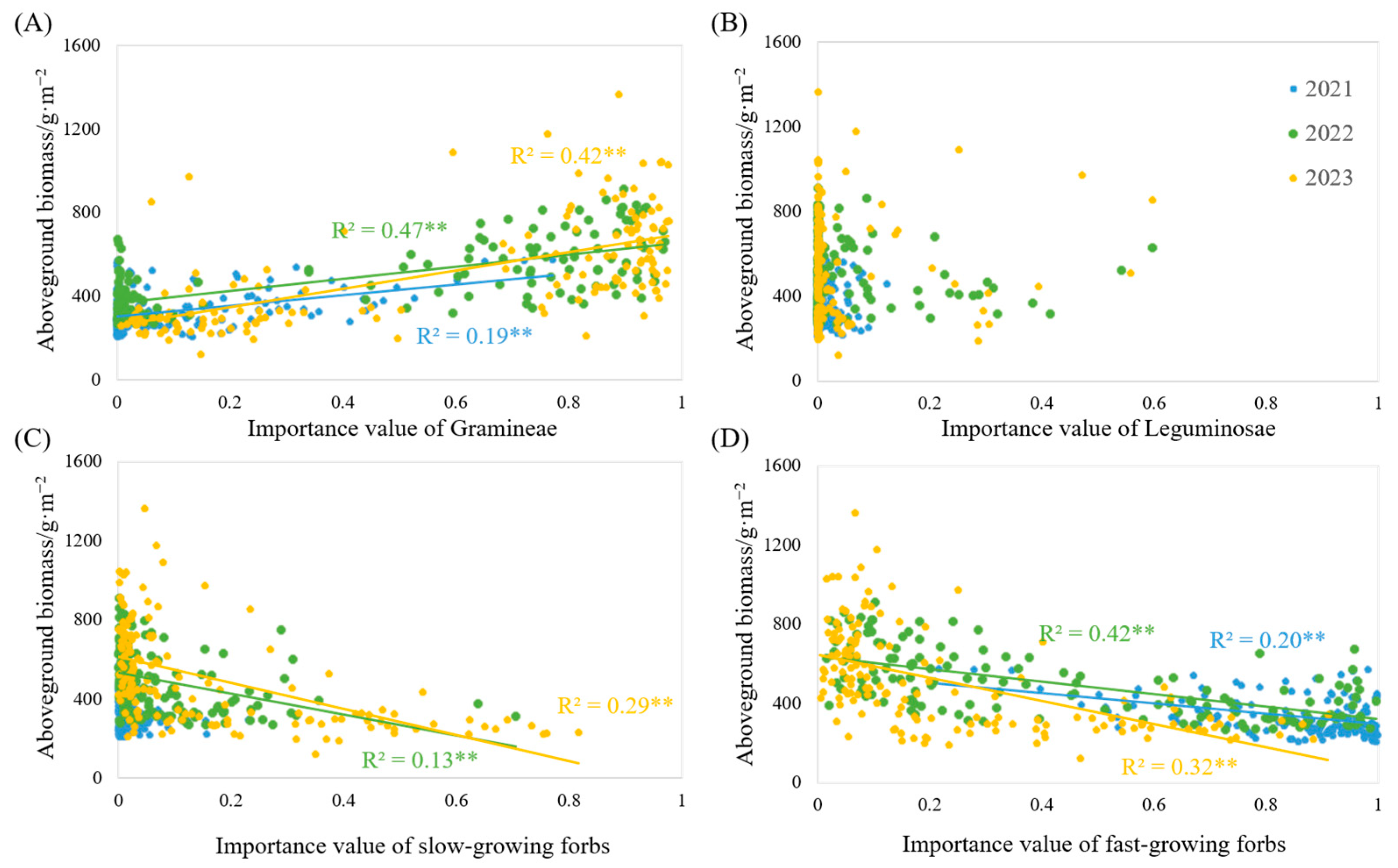 Diversity 17 00341 g004