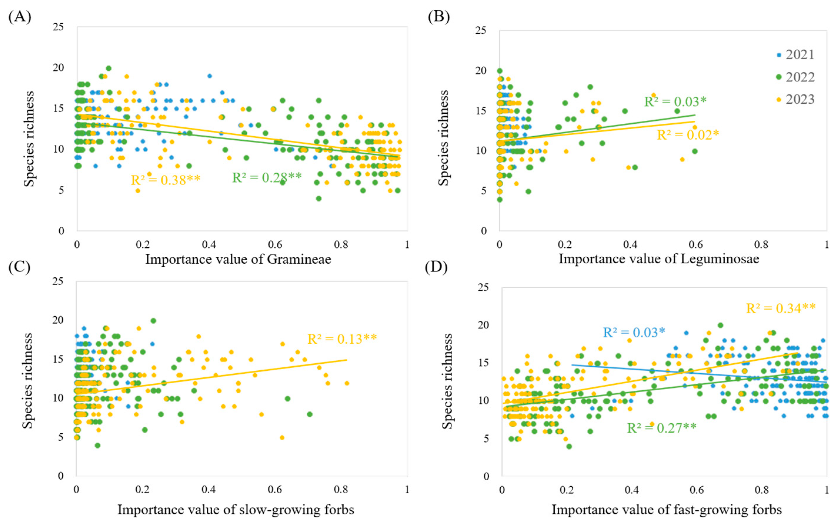 Diversity 17 00341 g005