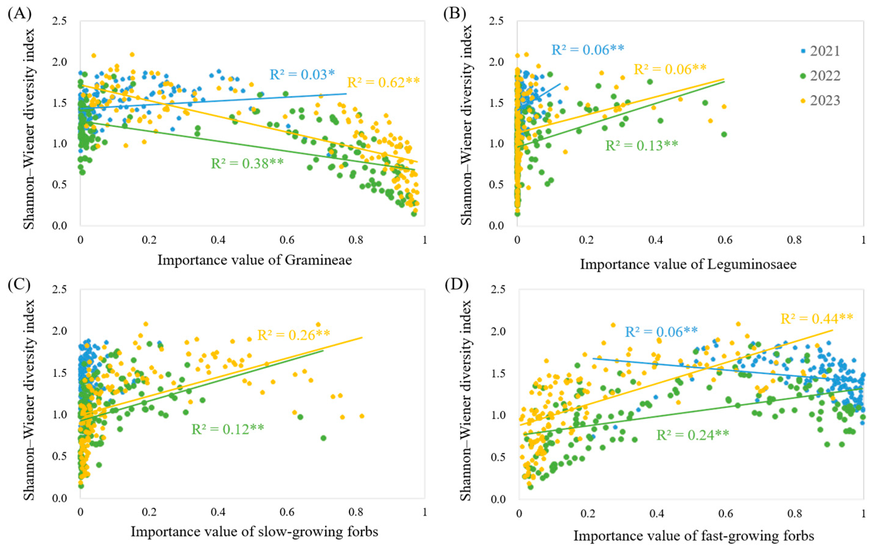 Diversity 17 00341 g006