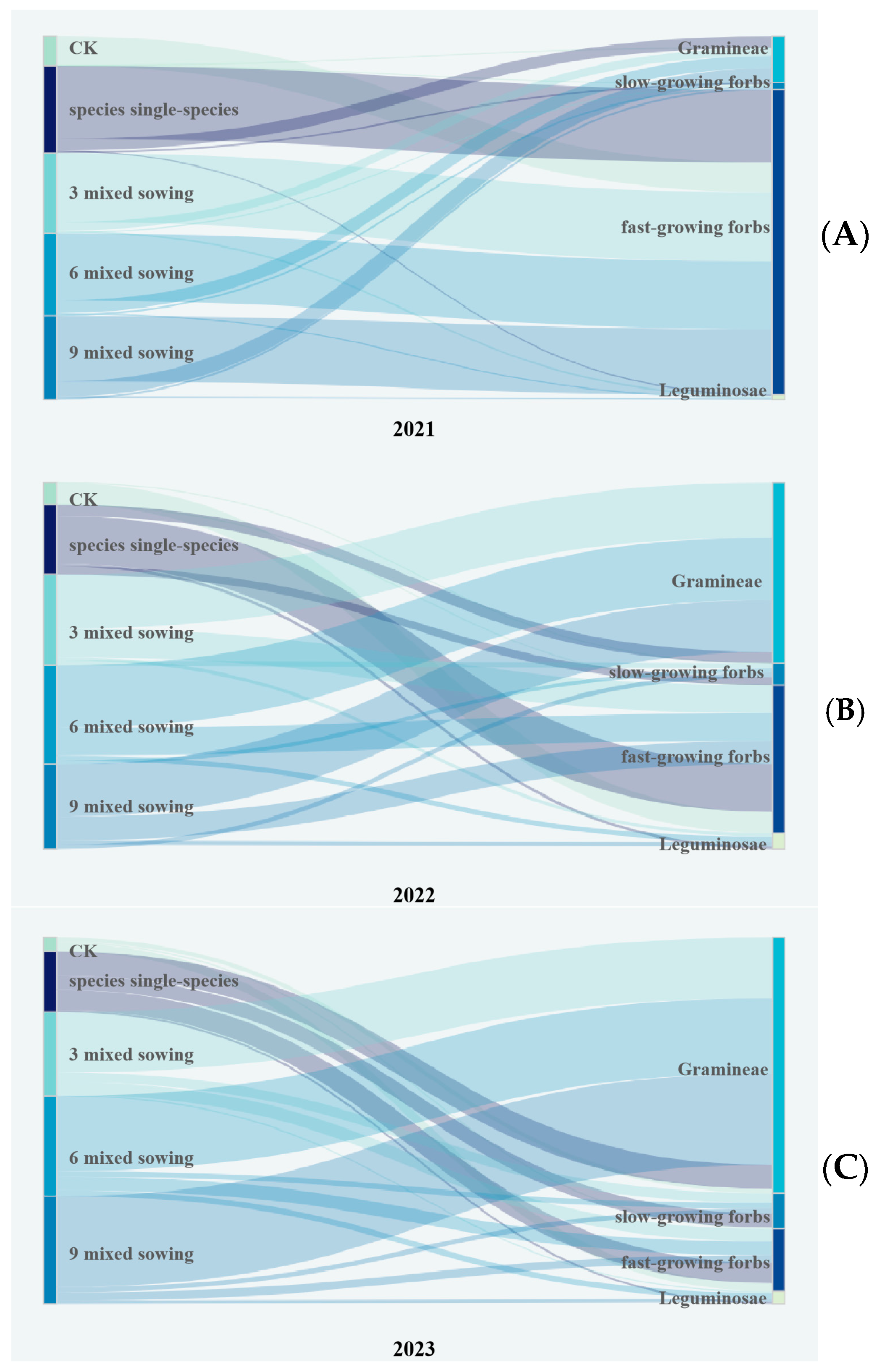 Diversity 17 00341 g007