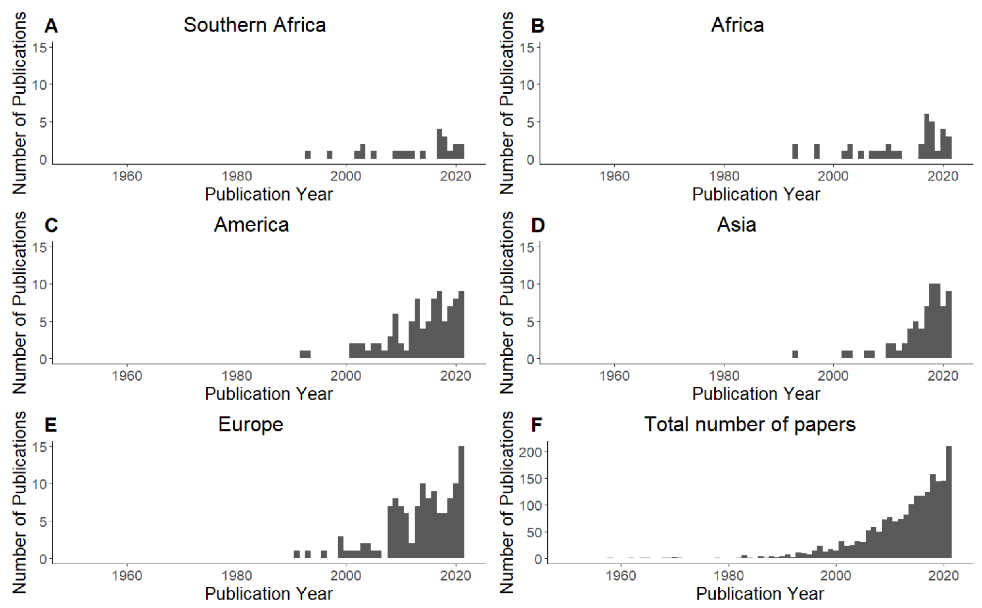 Diversity 17 00342 g001