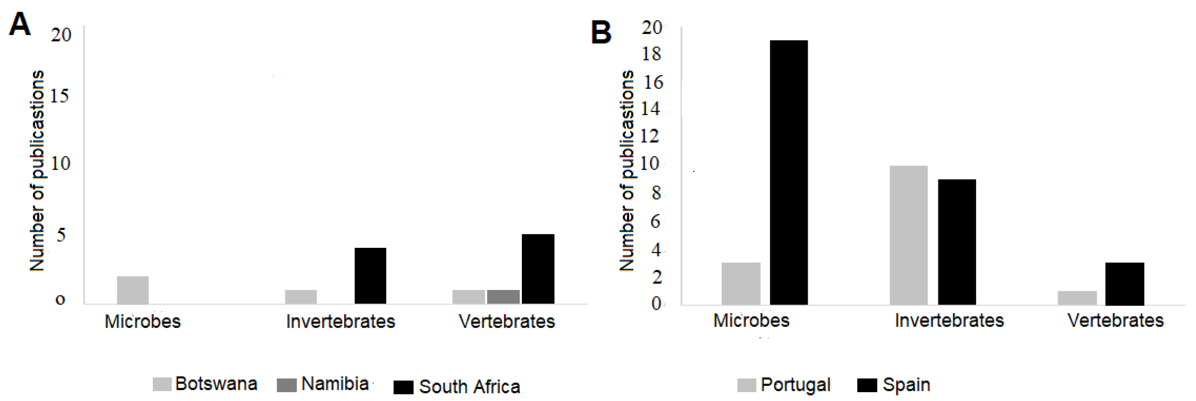 Diversity 17 00342 g003