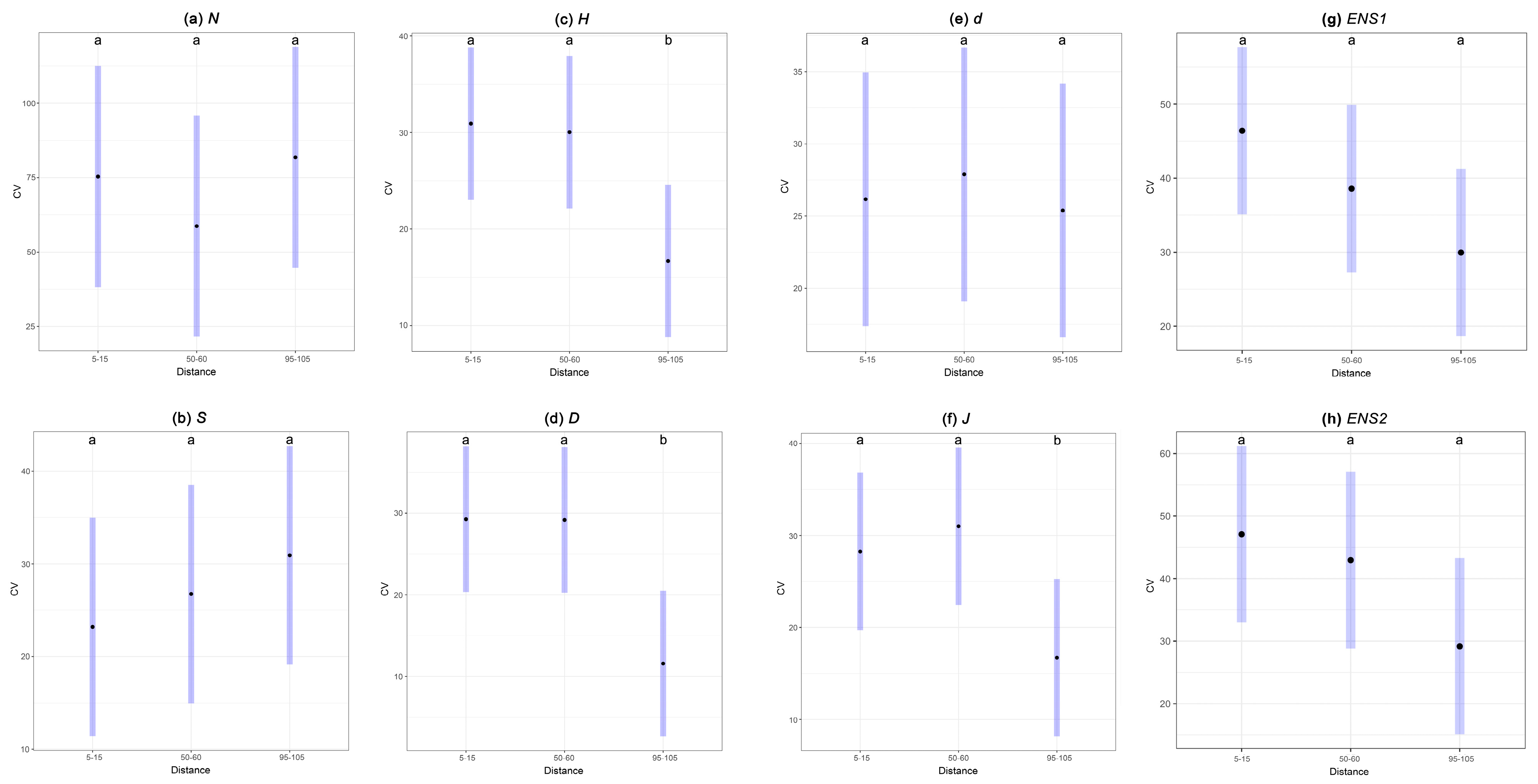 Diversity 17 00344 g005