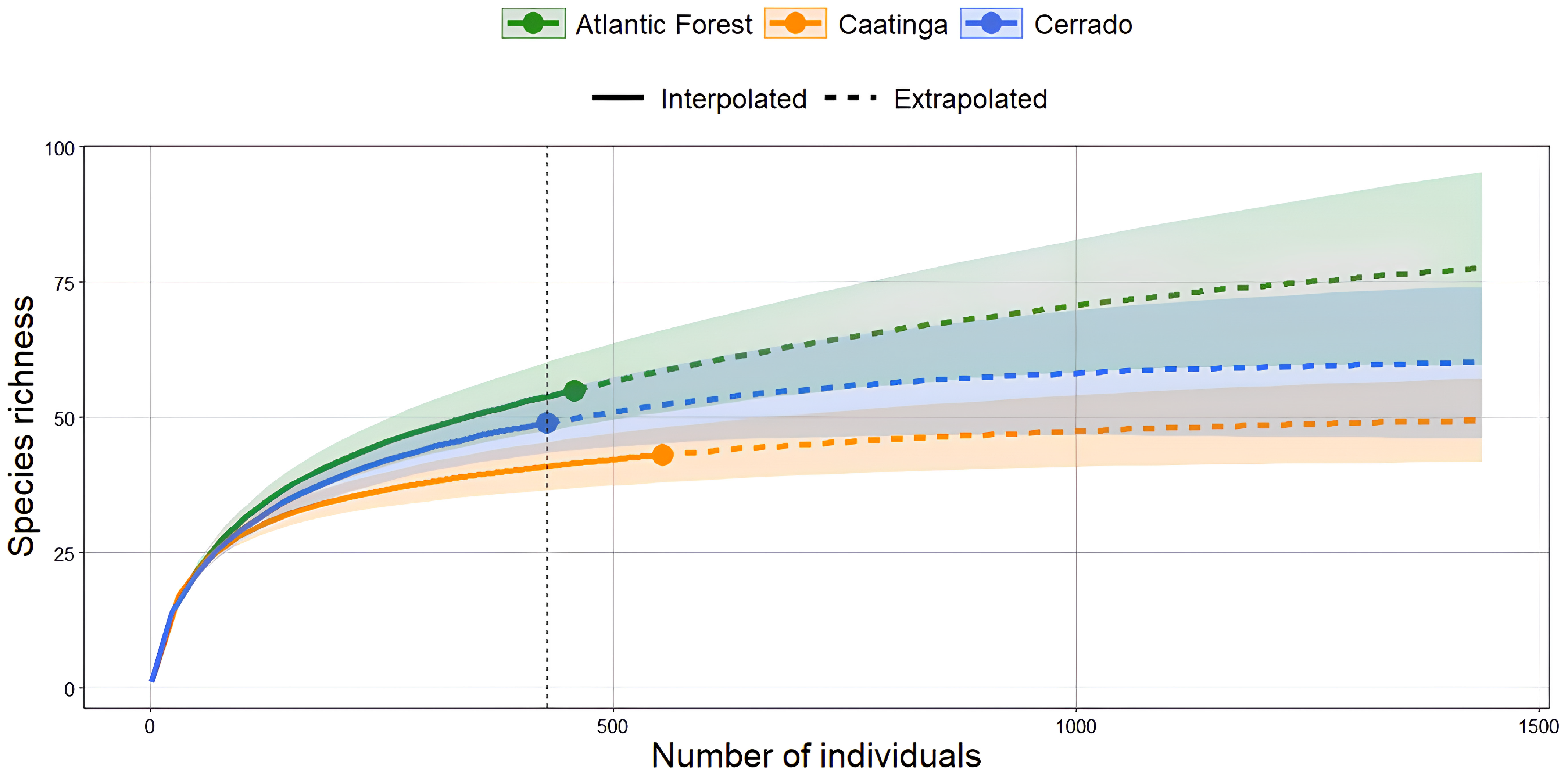Diversity 17 00345 g004