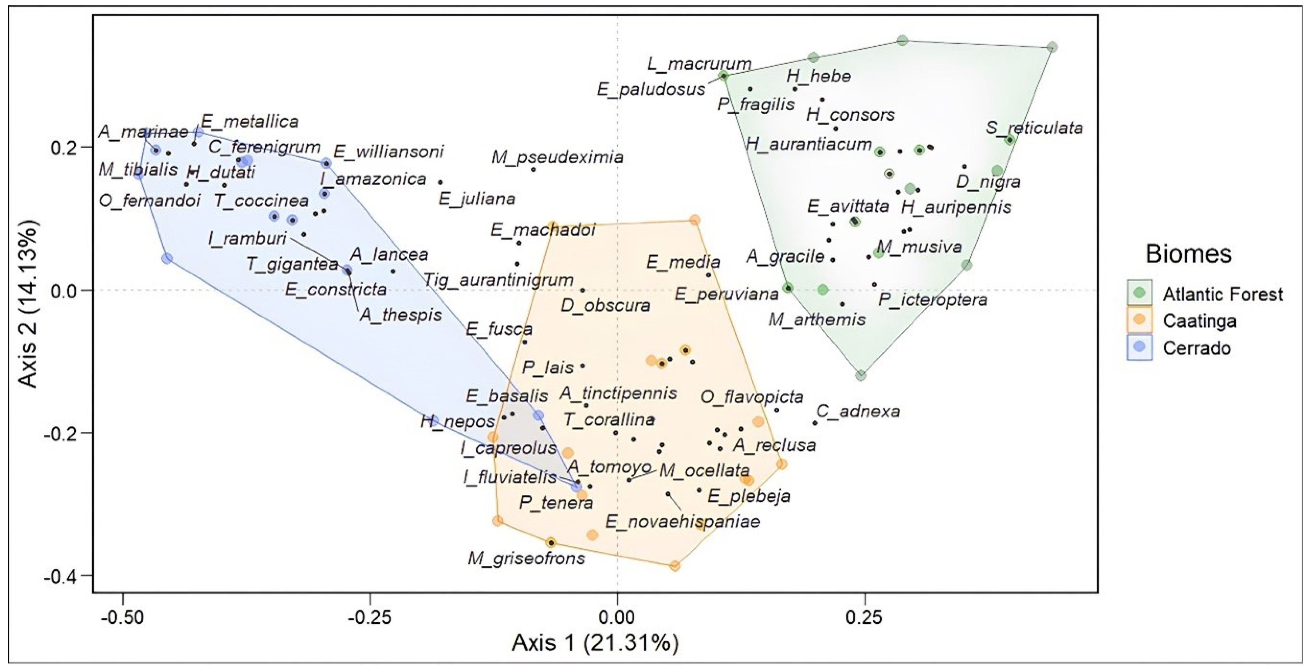 Diversity 17 00345 g006