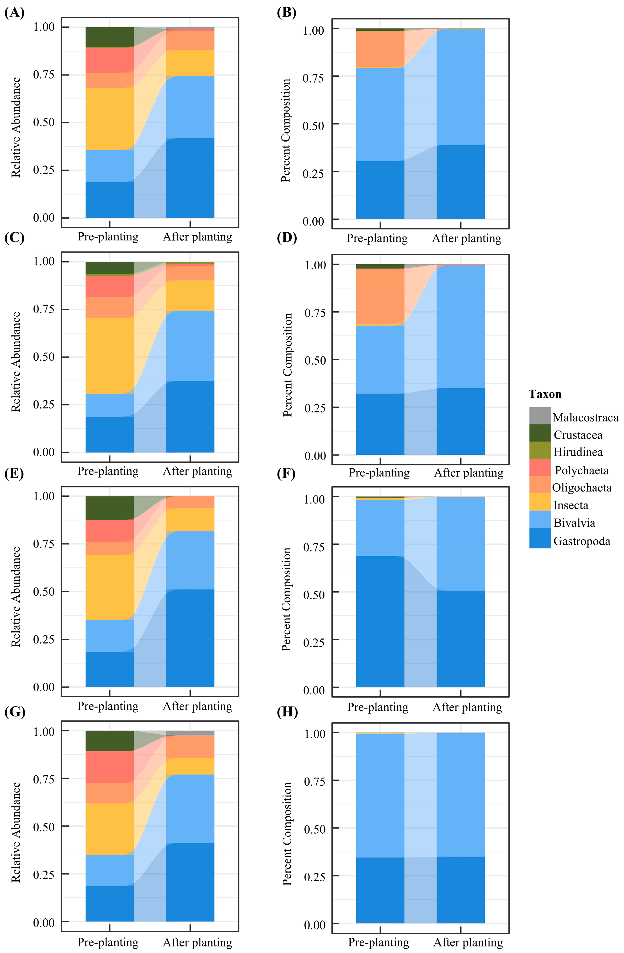 Diversity 17 00349 g003