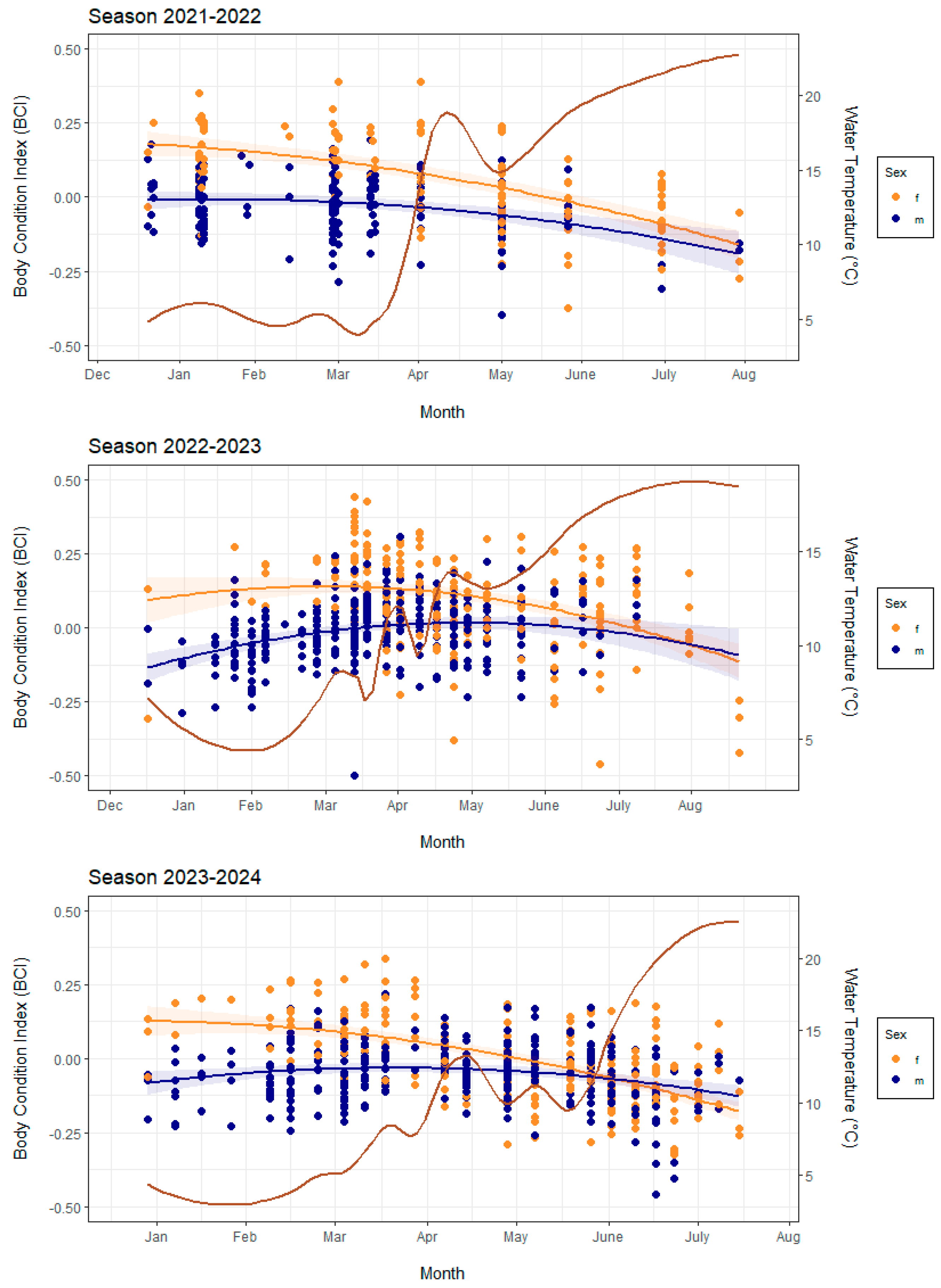 Diversity 17 00350 g002