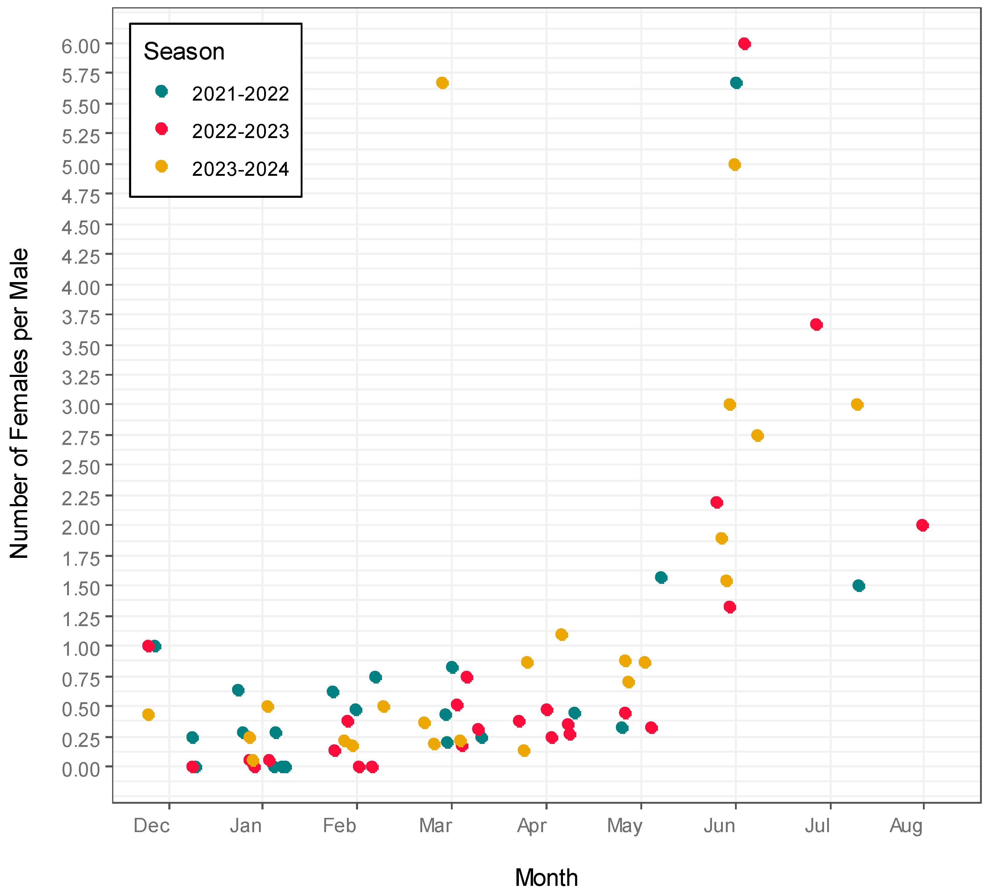 Diversity 17 00350 g004