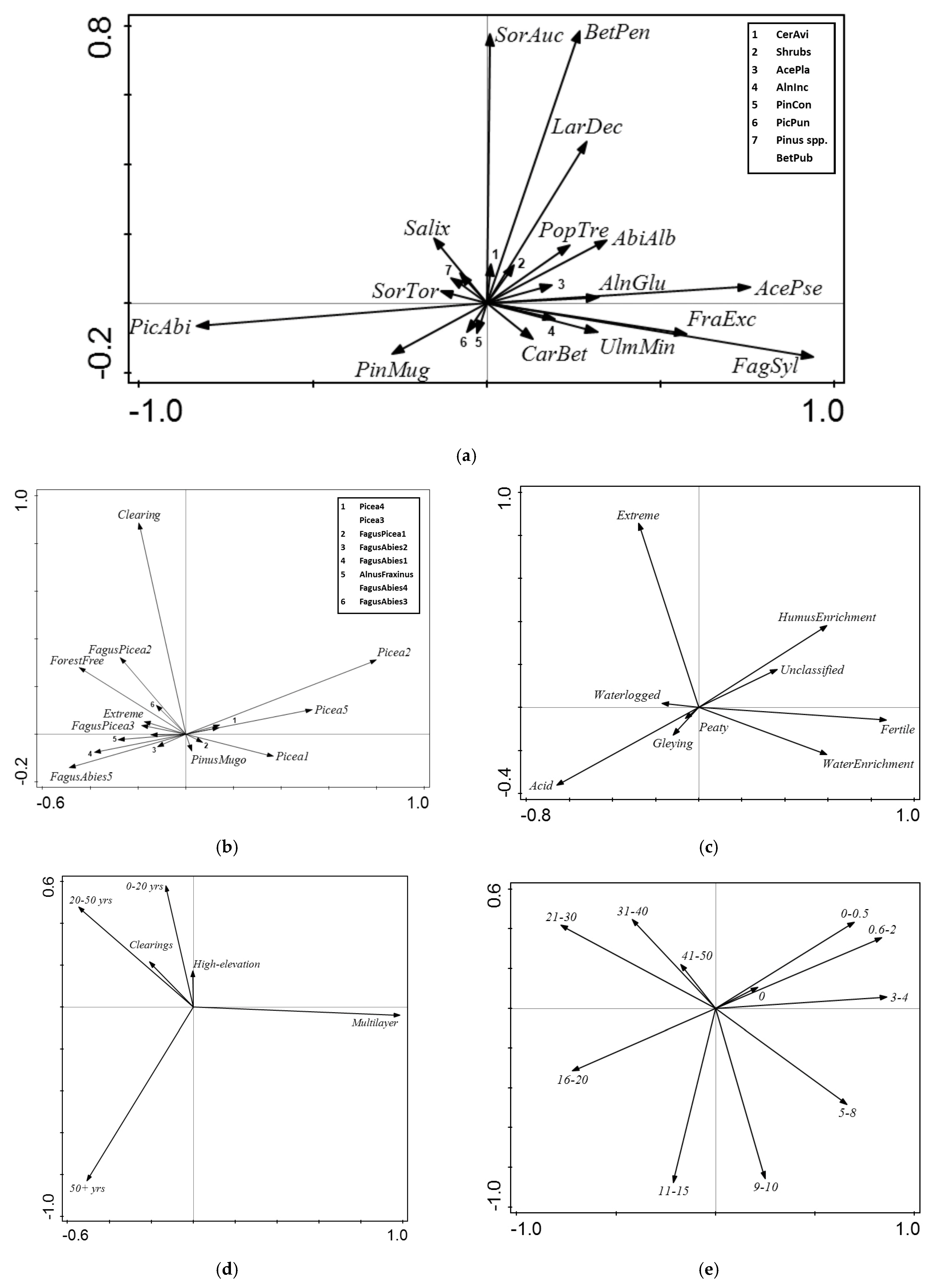 Diversity 17 00351 g002