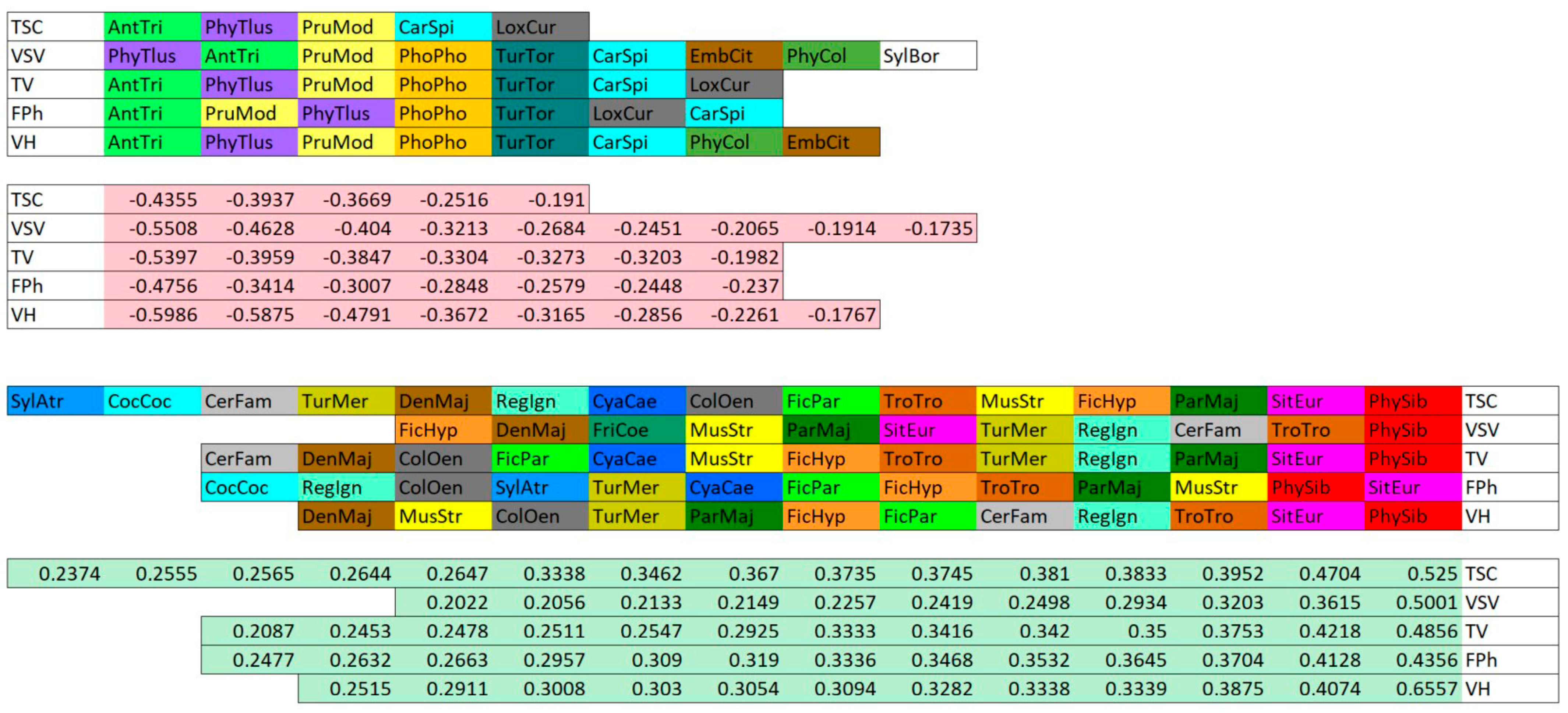 Diversity 17 00351 g003