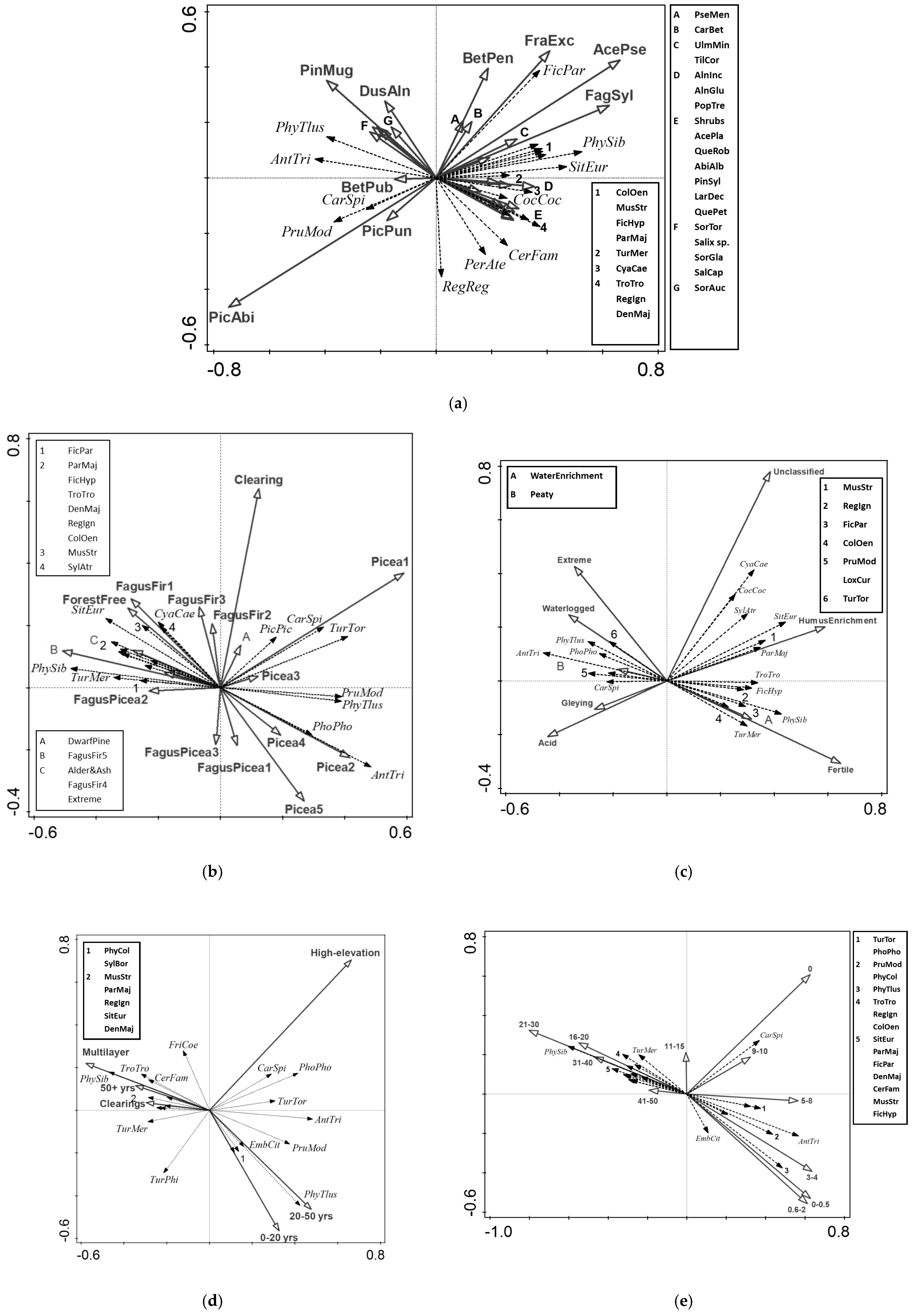 Diversity 17 00351 g005