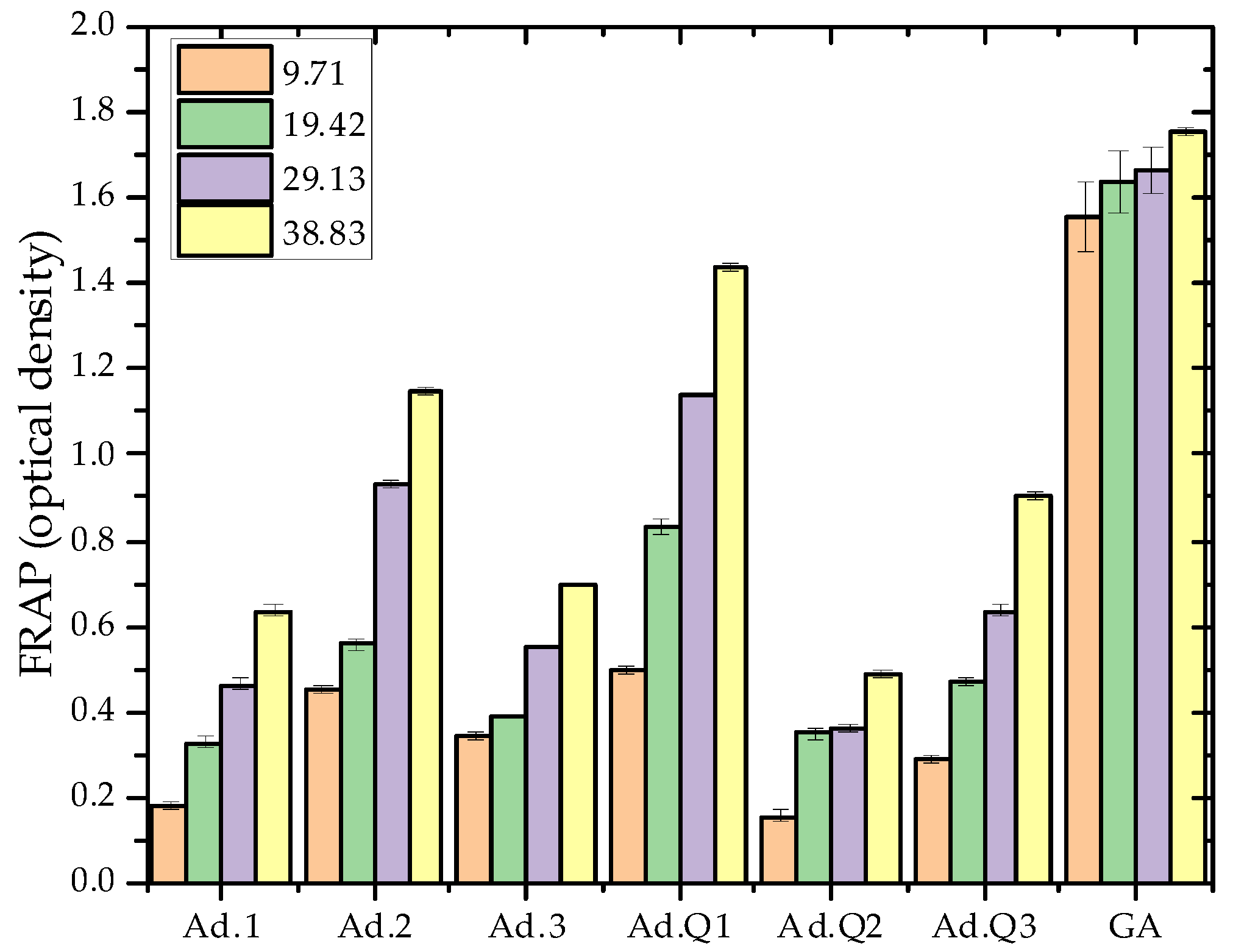 Diversity 17 00352 g004