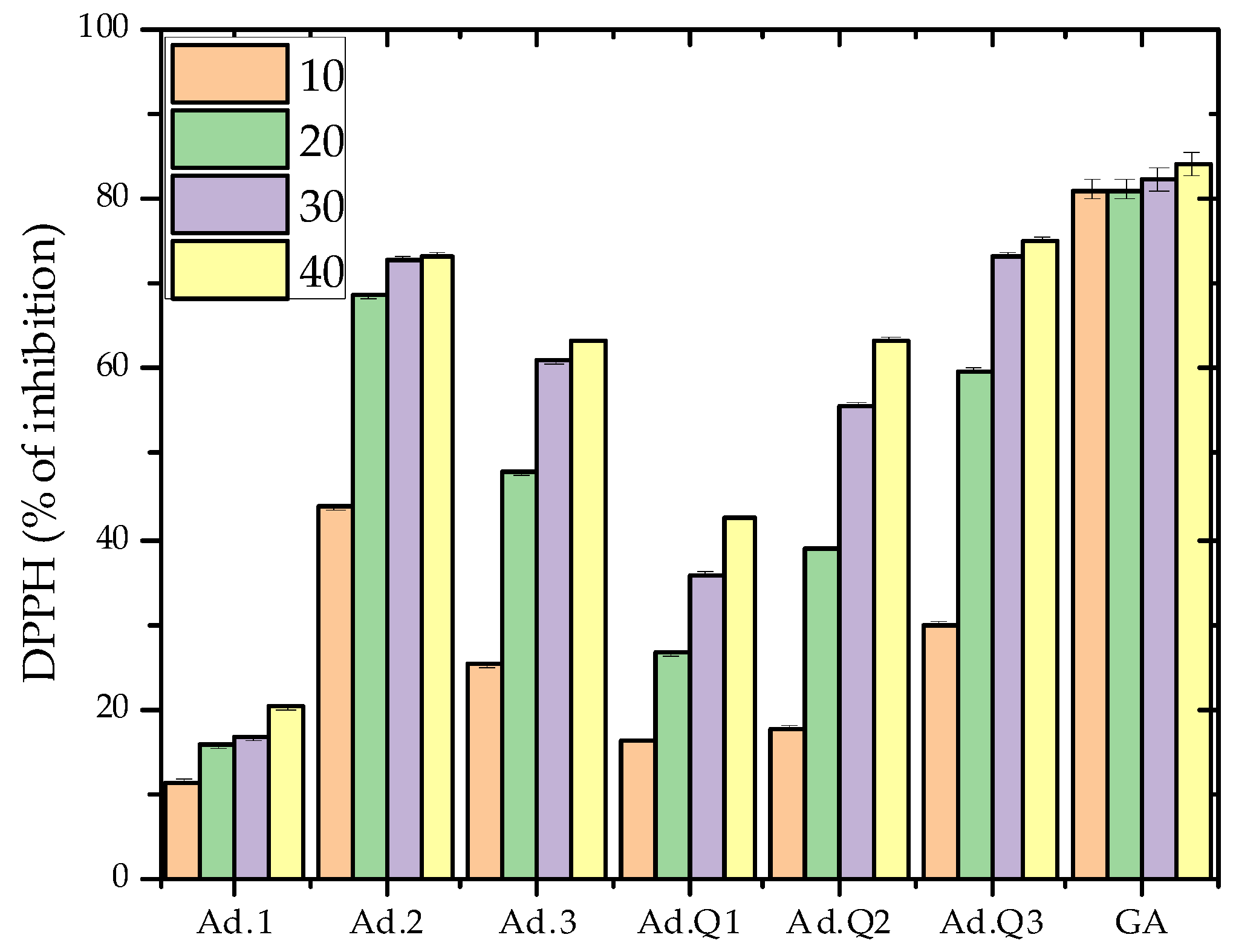 Diversity 17 00352 g005