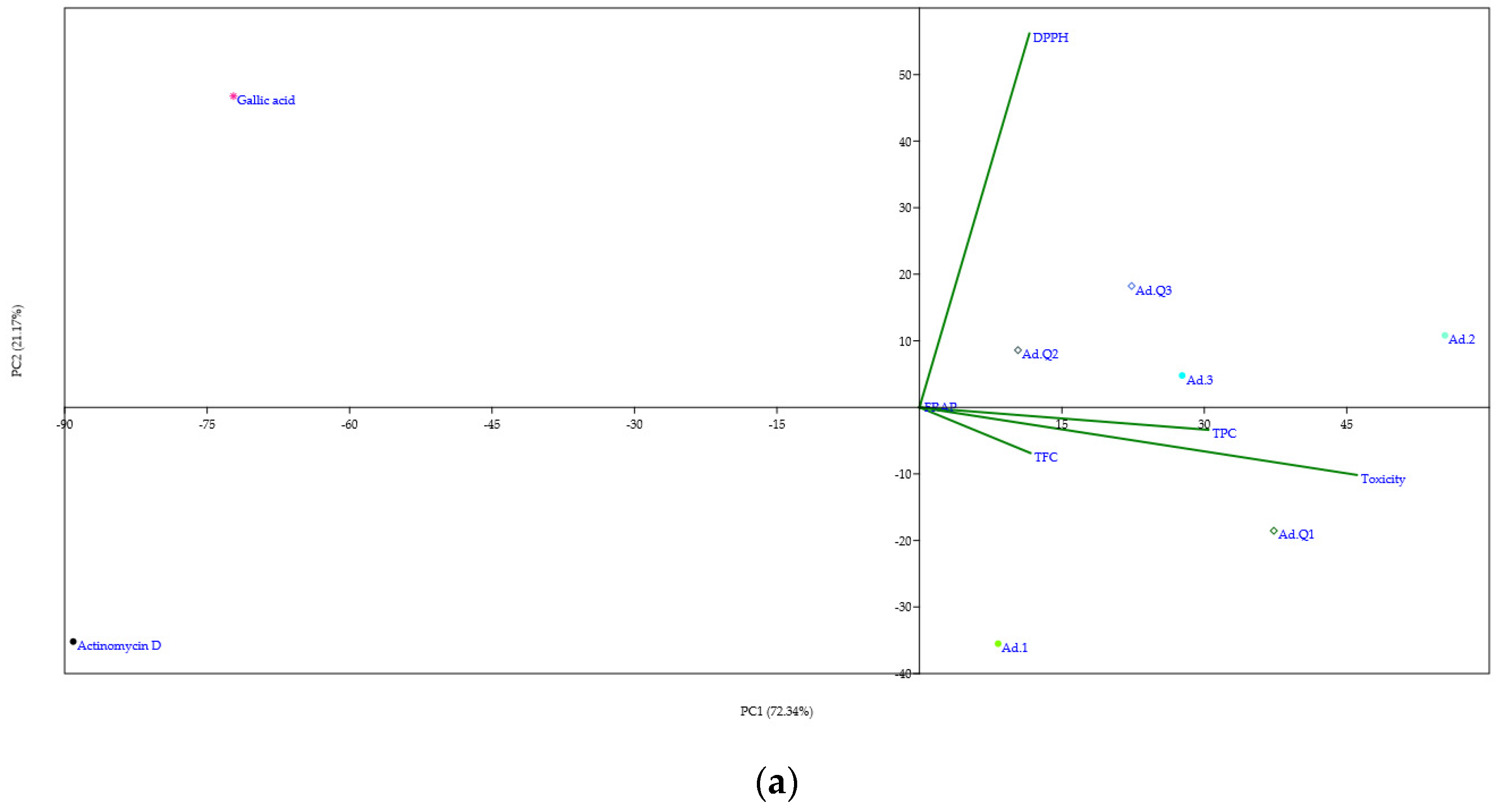 Diversity 17 00352 g006a