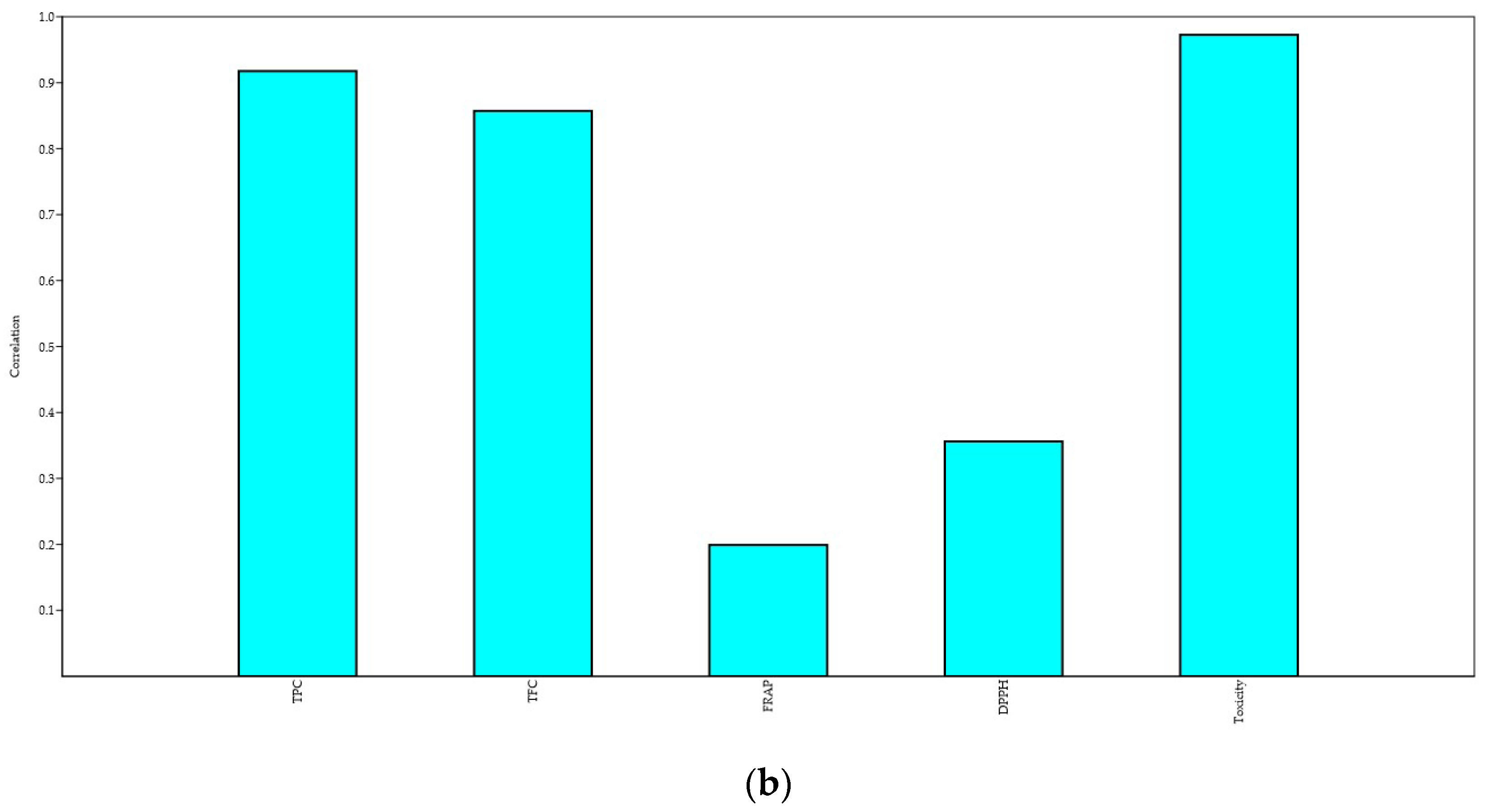 Diversity 17 00352 g006b