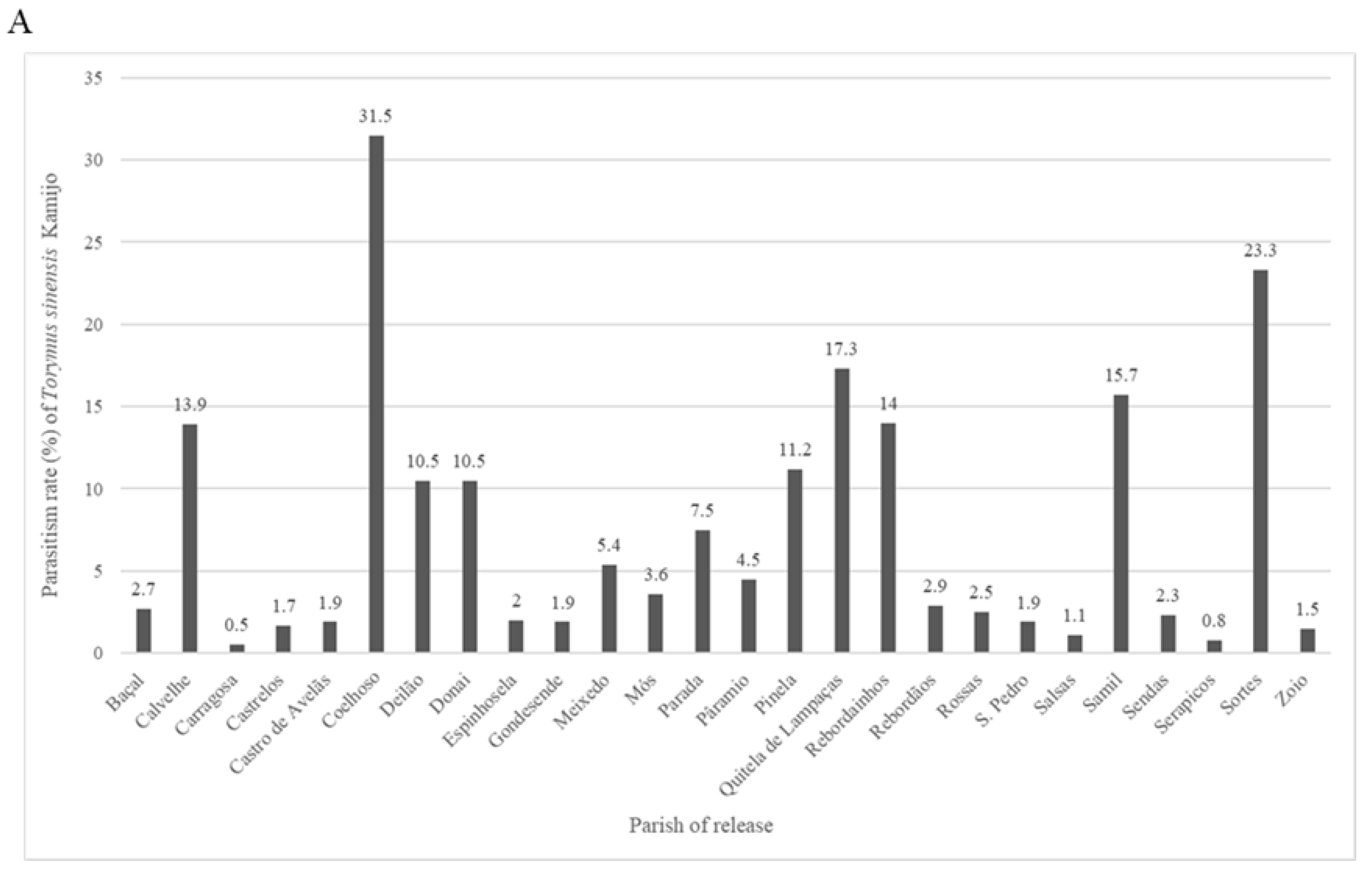 Diversity 17 00358 g003a