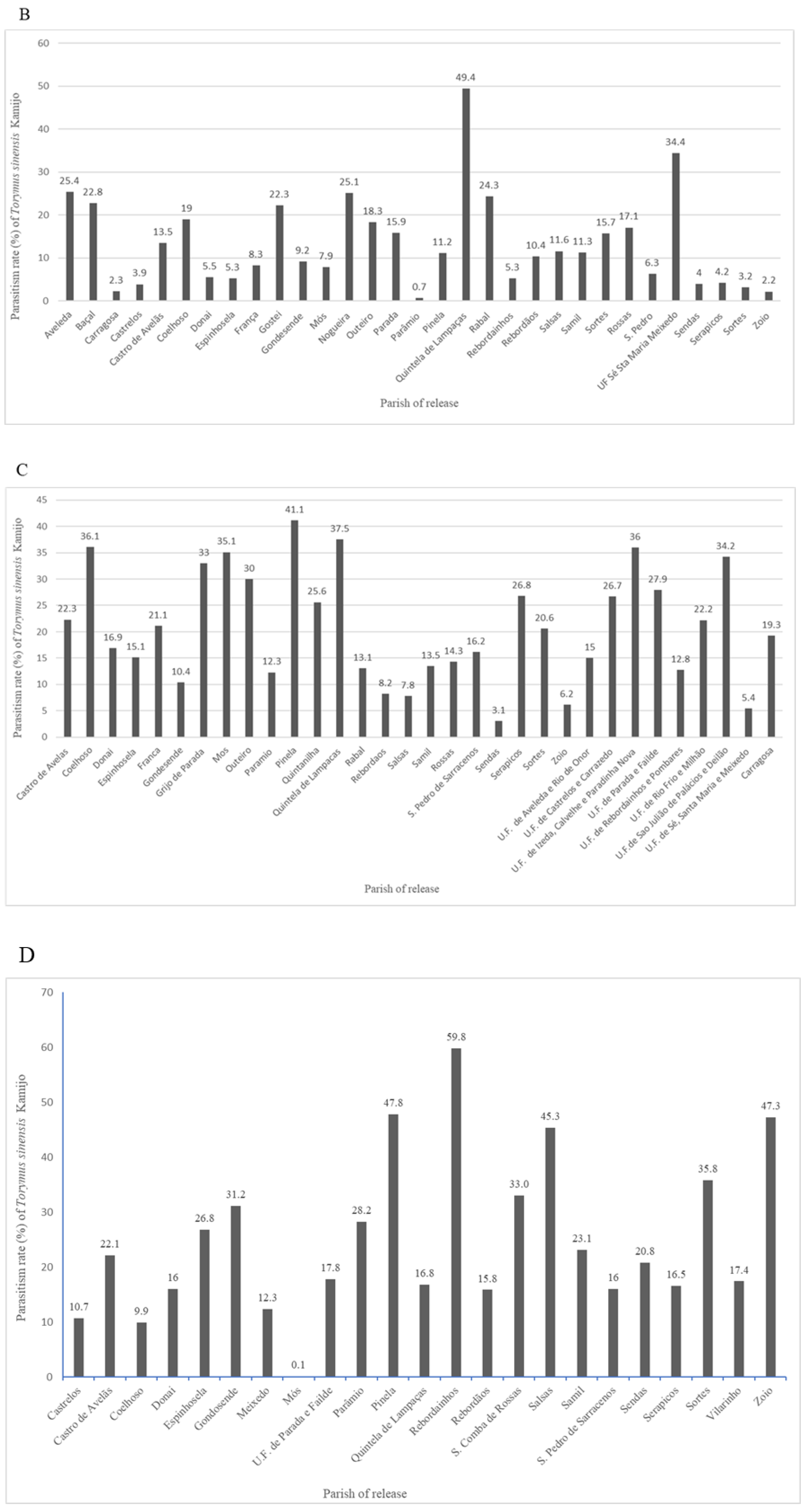 Diversity 17 00358 g003b