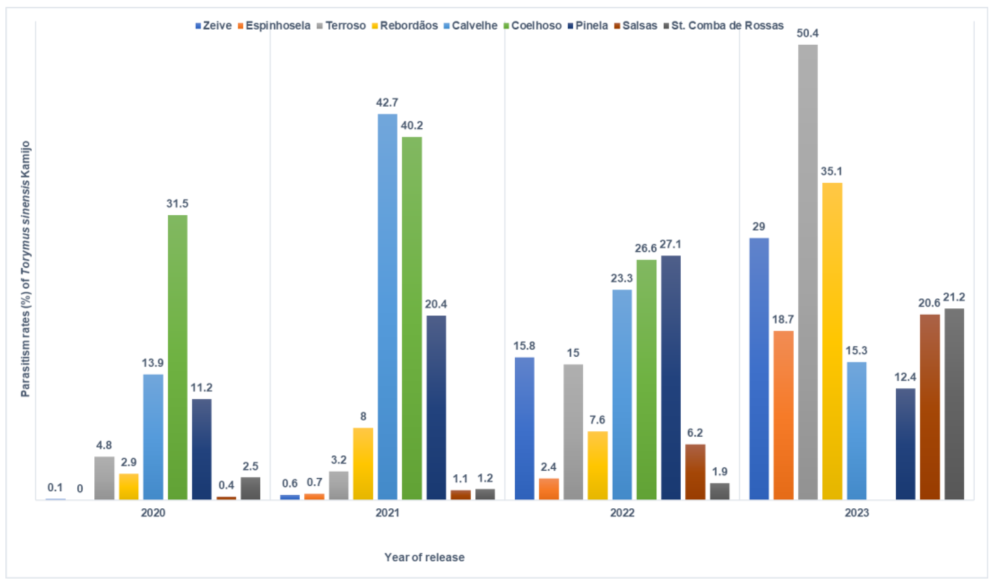 Diversity 17 00358 g004