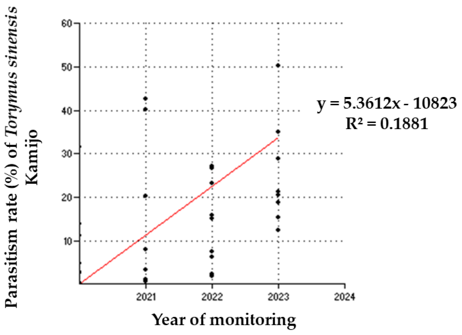 Diversity 17 00358 g005