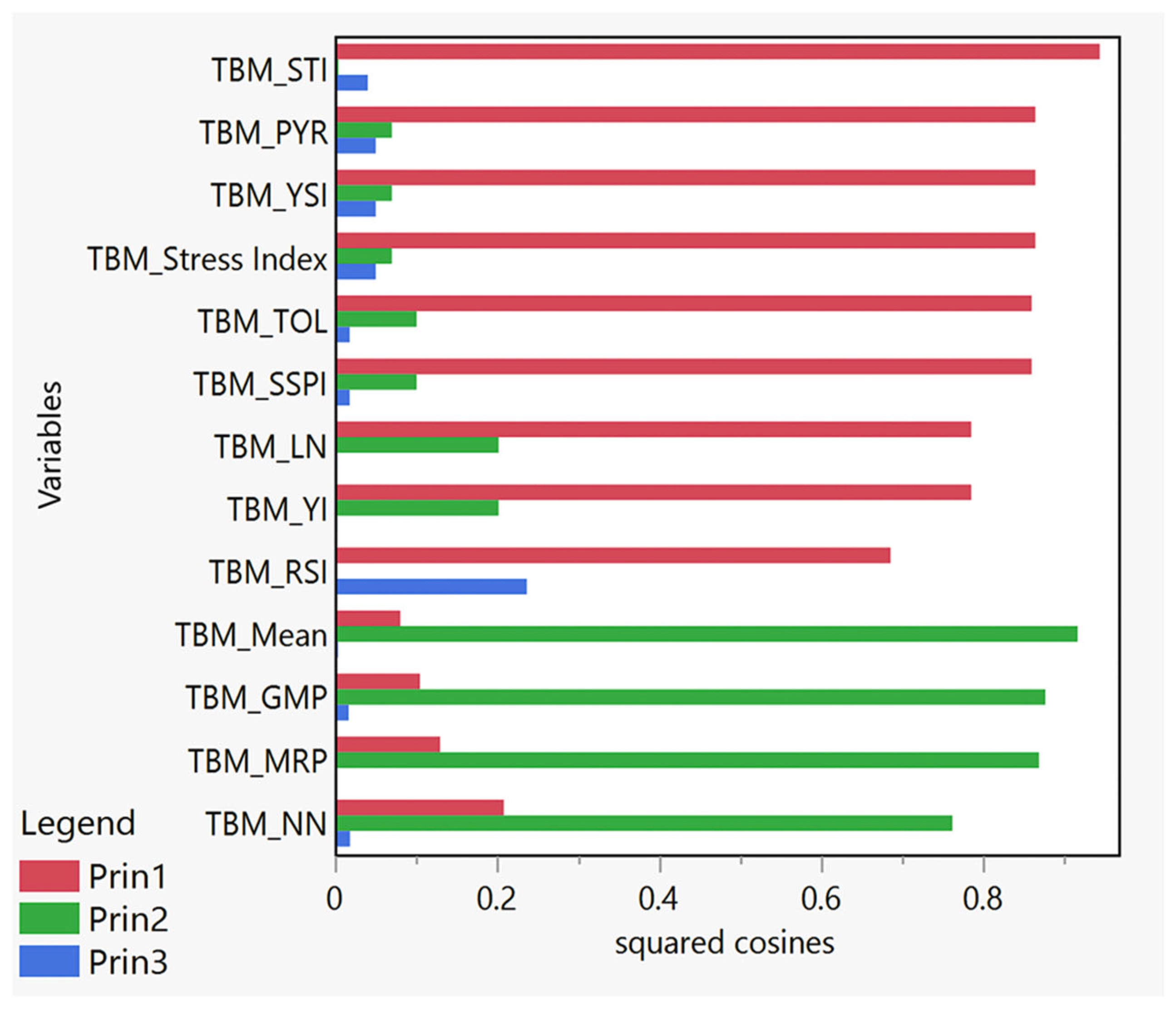 Diversity 17 00359 g003