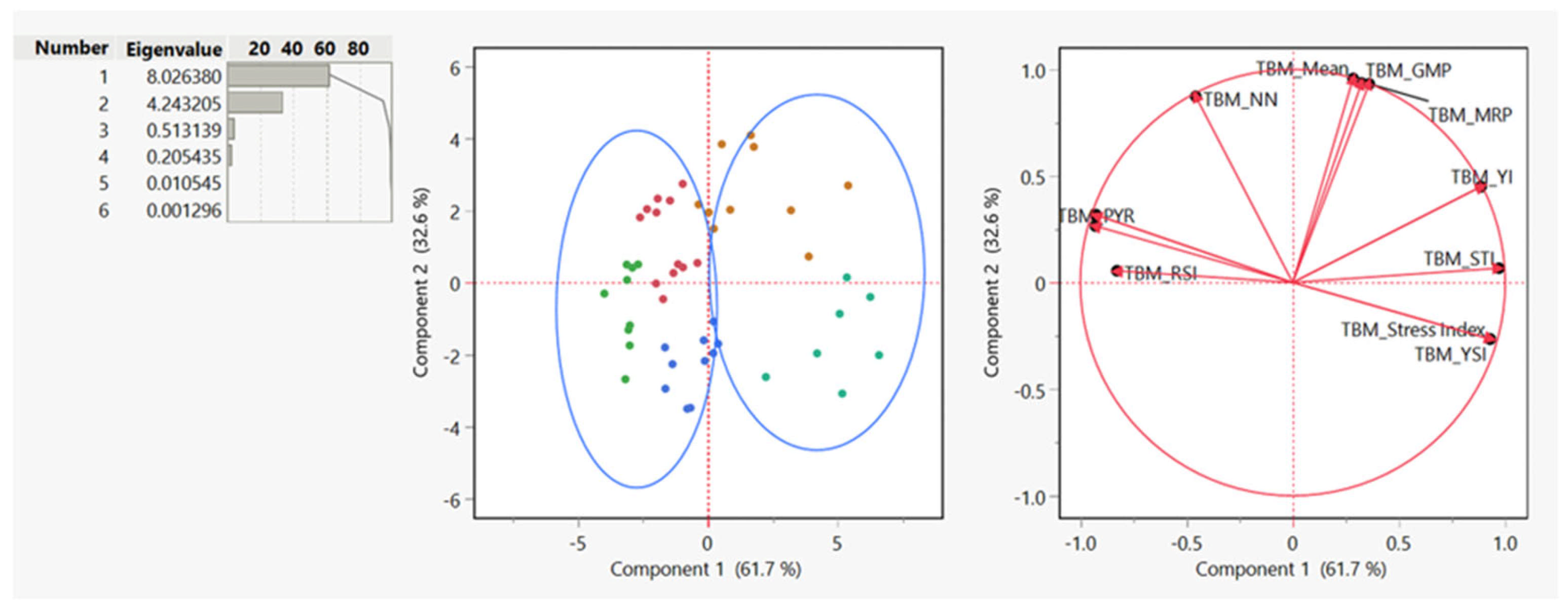 Diversity 17 00359 g004