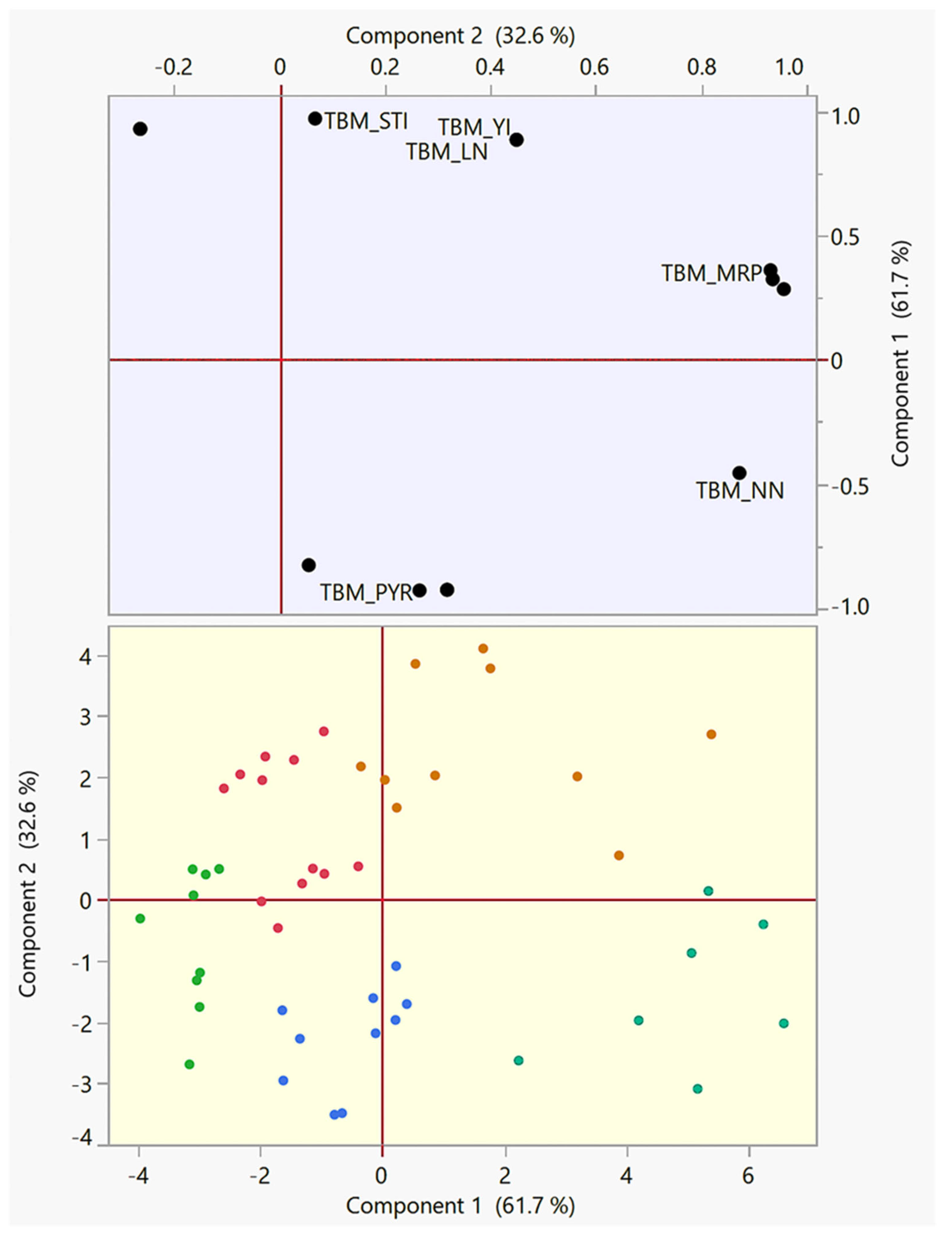 Diversity 17 00359 g005