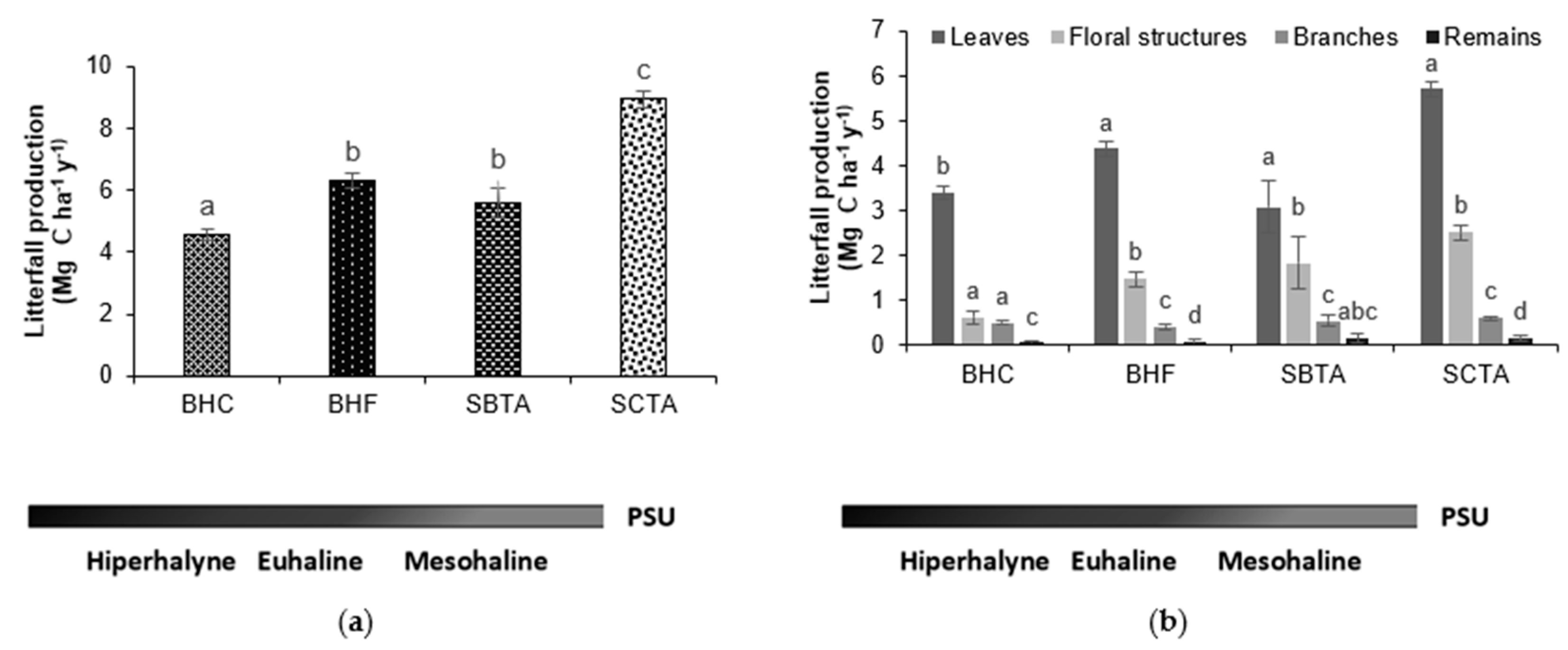 Diversity 17 00360 g003
