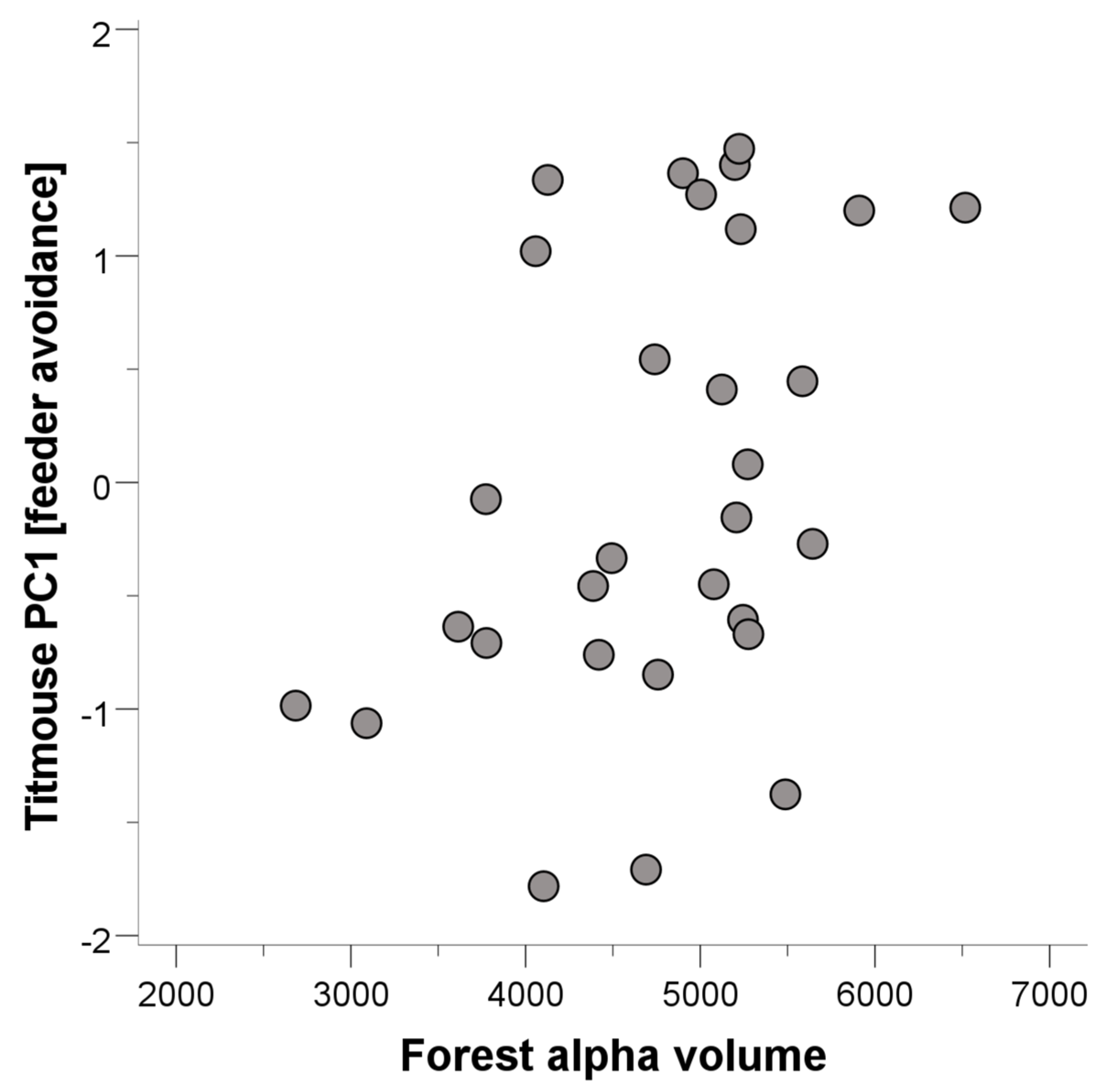 Diversity 17 00363 g002
