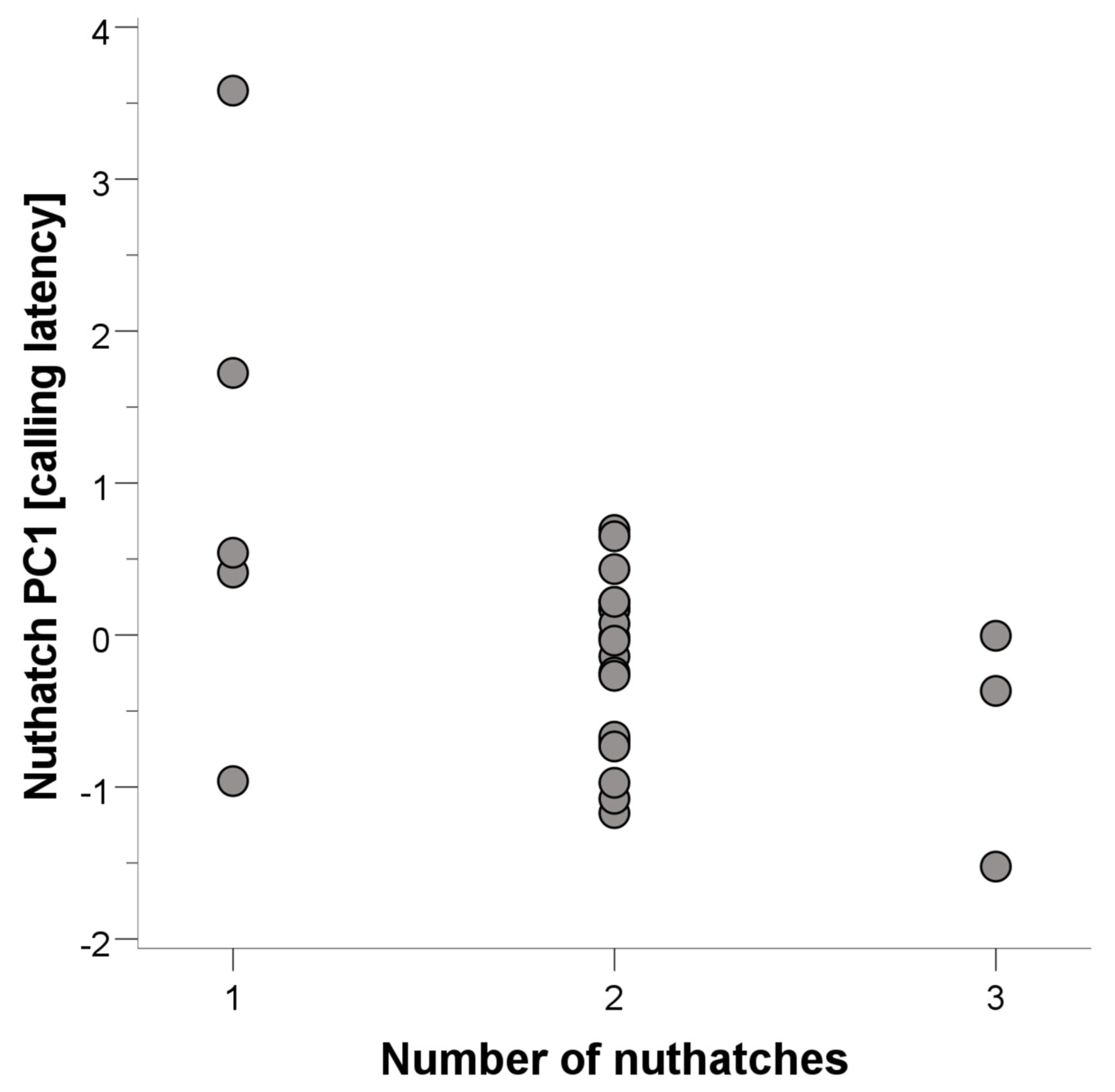Diversity 17 00363 g003