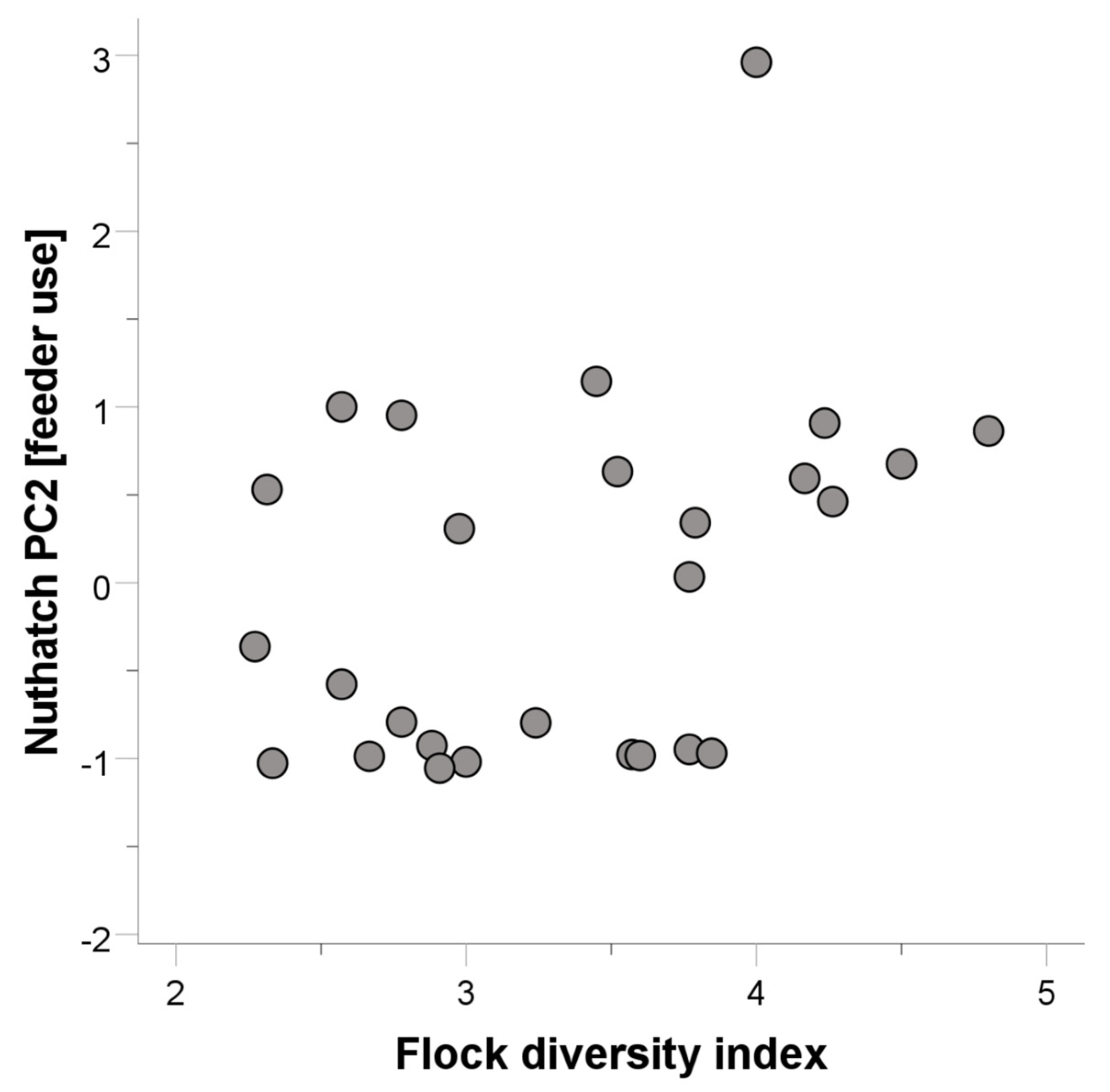 Diversity 17 00363 g004