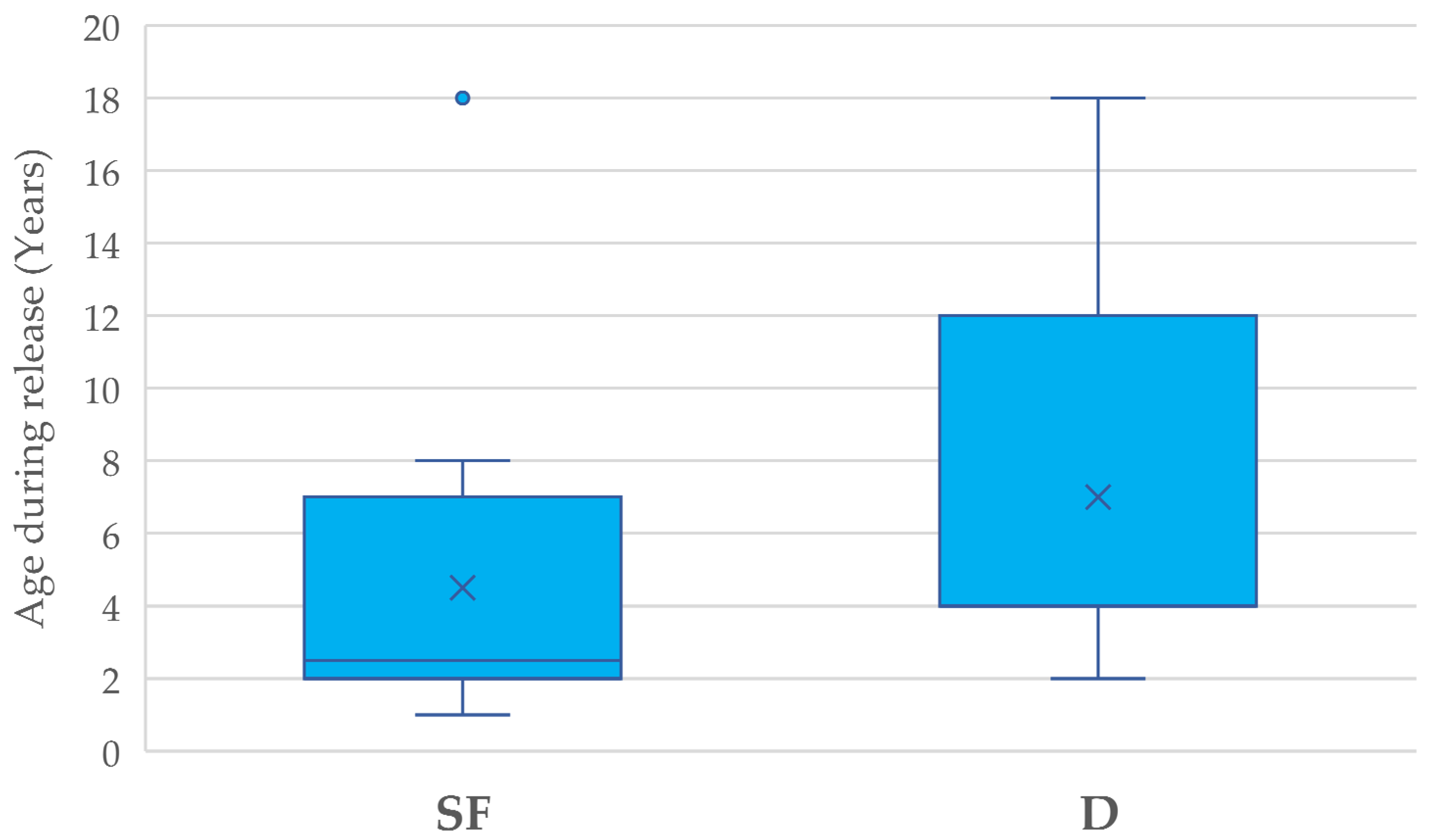 Diversity 17 00364 g005